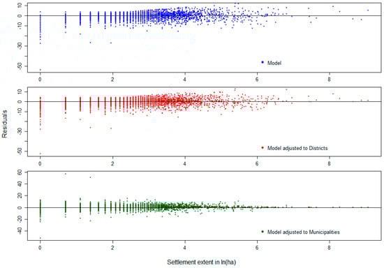Sustainability 10 03170 g0a4