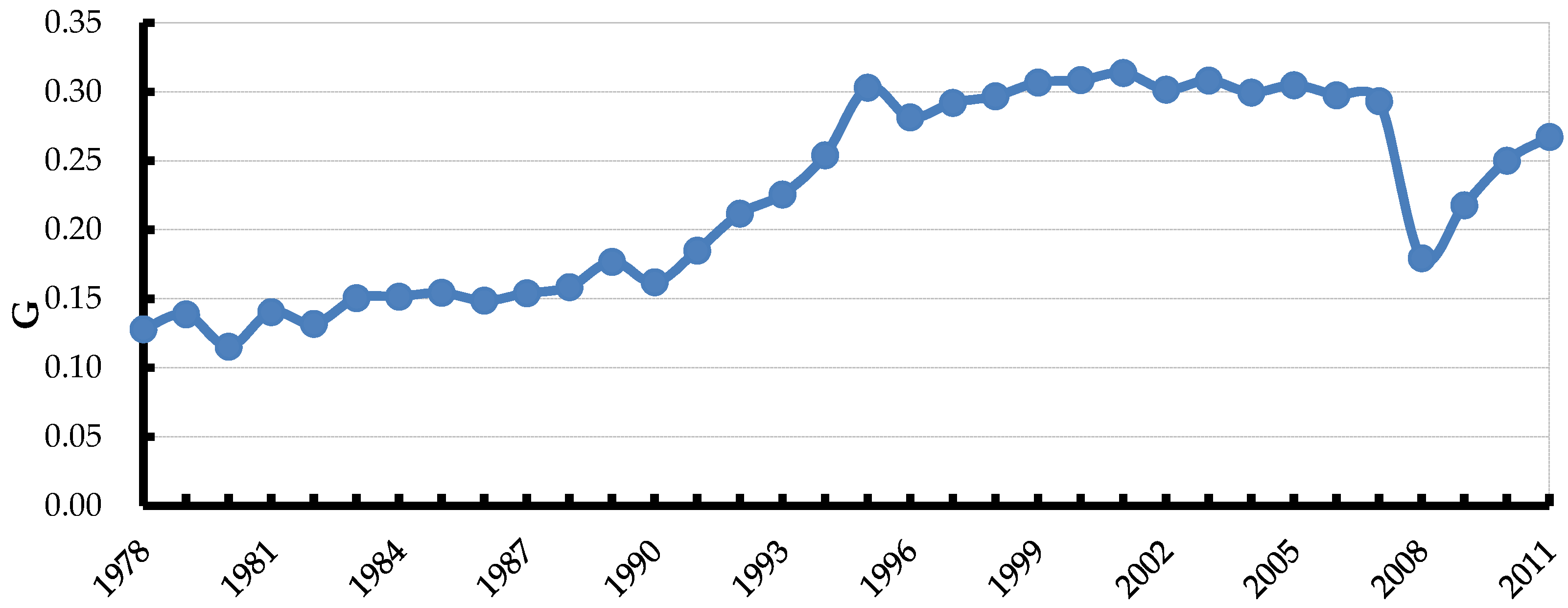 Sustainability 10 03171 g002 Sustainability 10 03171 g002