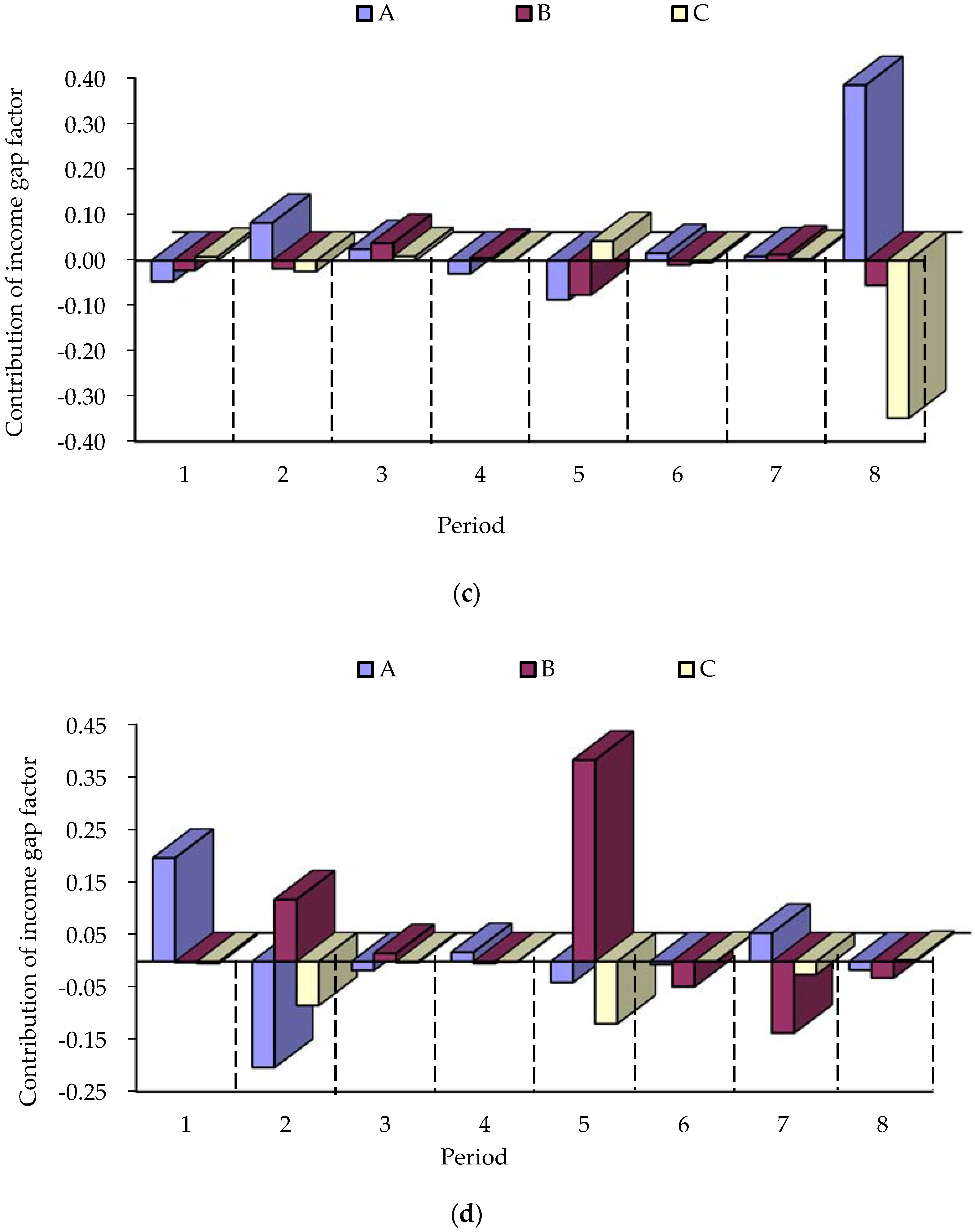Sustainability 10 03171 g003b Sustainability 10 03171 g003b