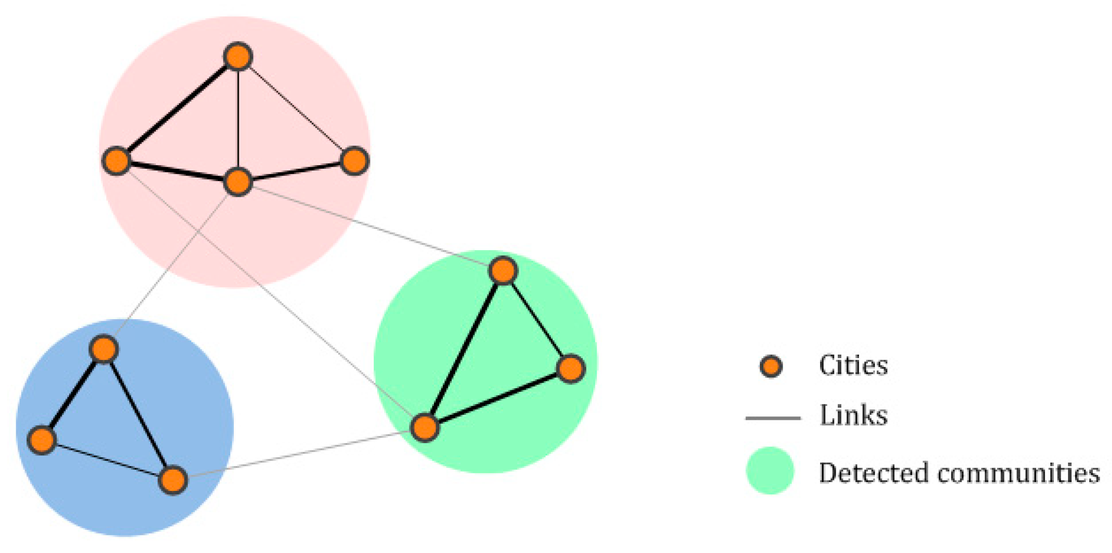 Sustainability 10 03173 g003 Sustainability 10 03173 g003