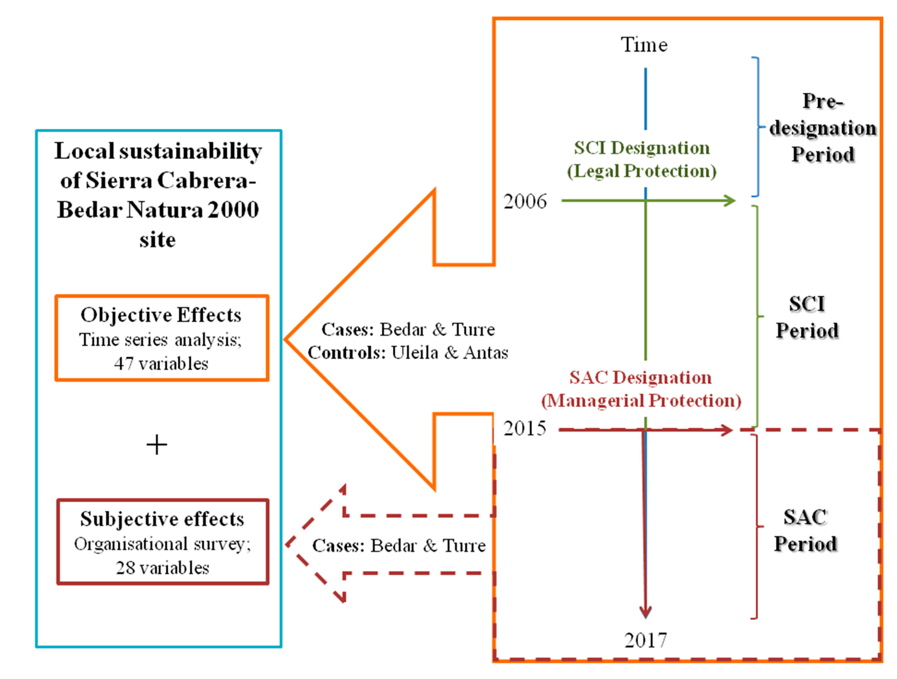 Sustainability 10 03176 g002