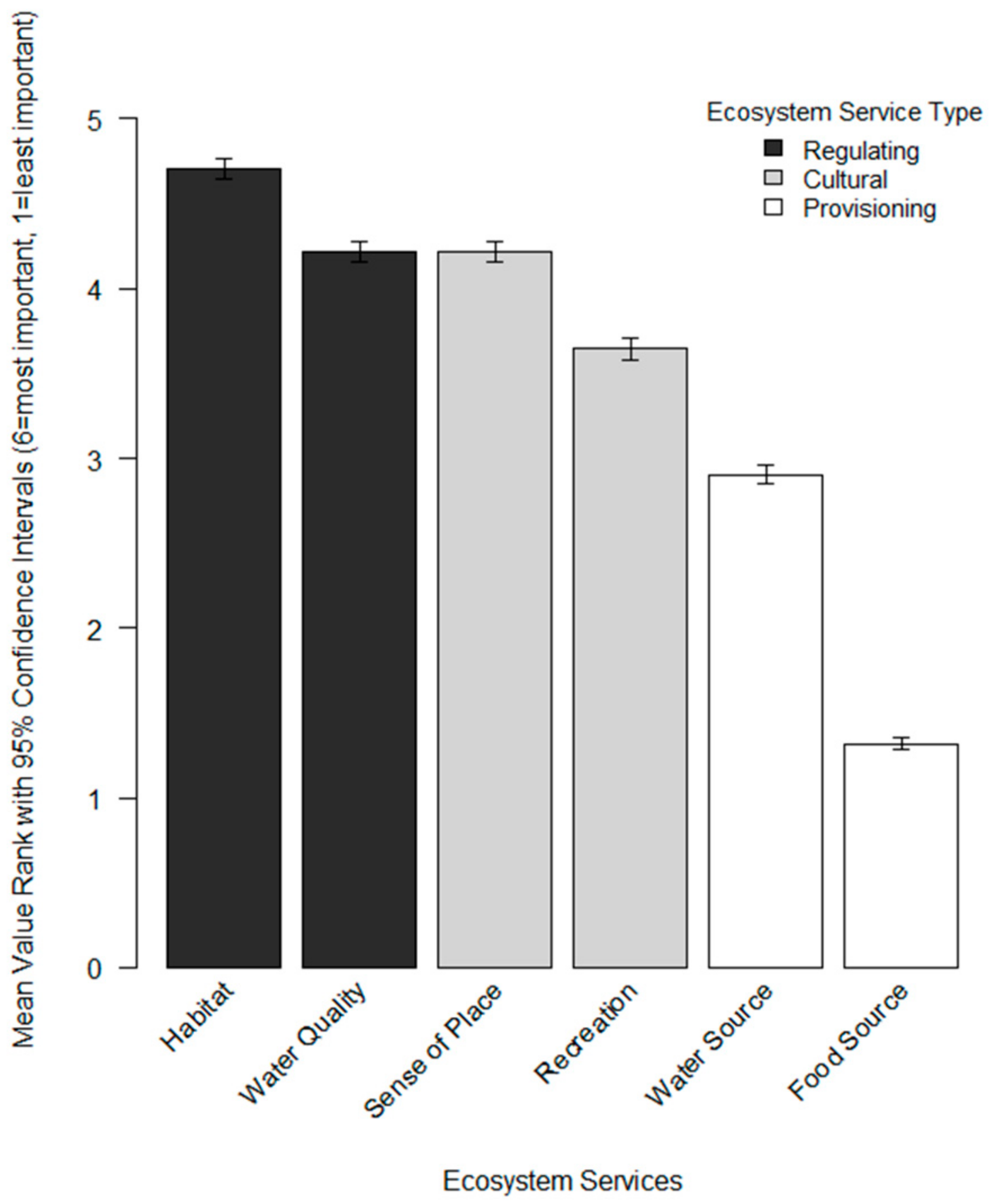 Sustainability 10 03178 g002