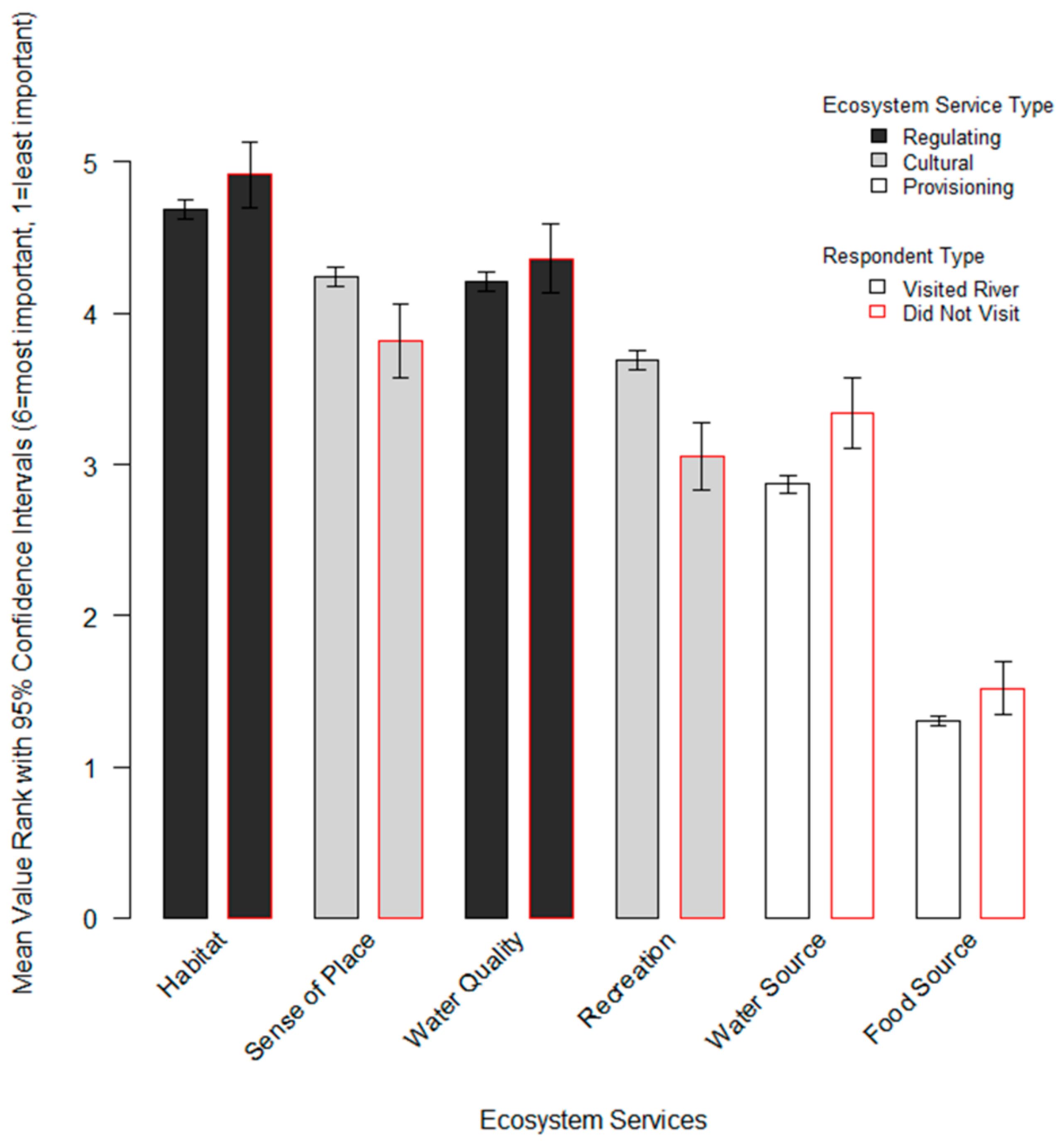 Sustainability 10 03178 g003