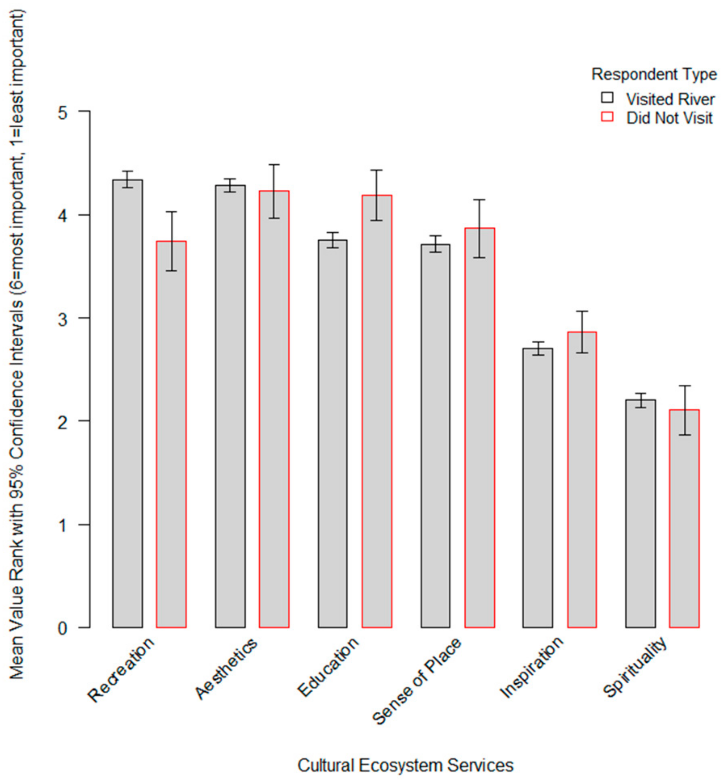 Sustainability 10 03178 g004