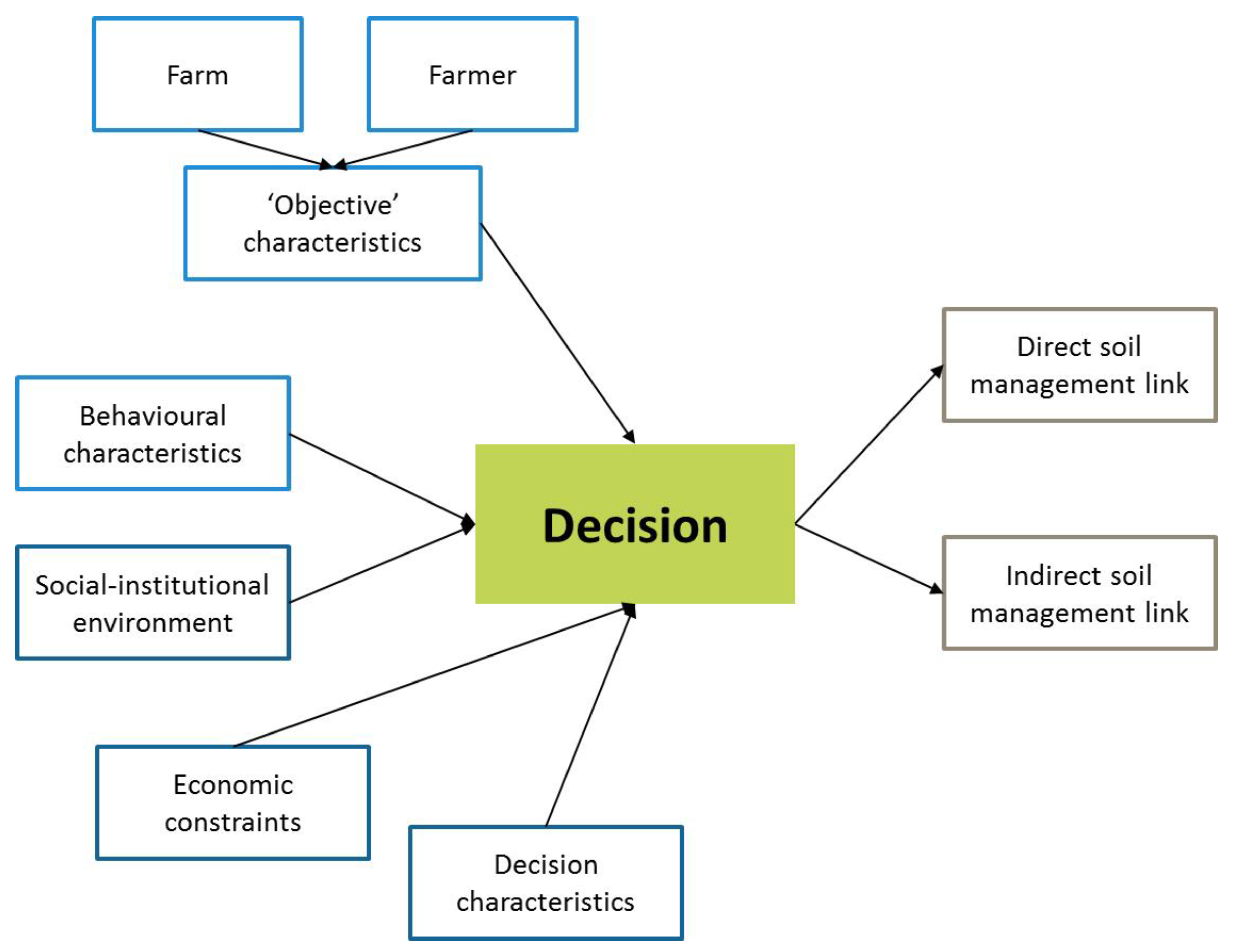 Sustainability 10 03179 g001