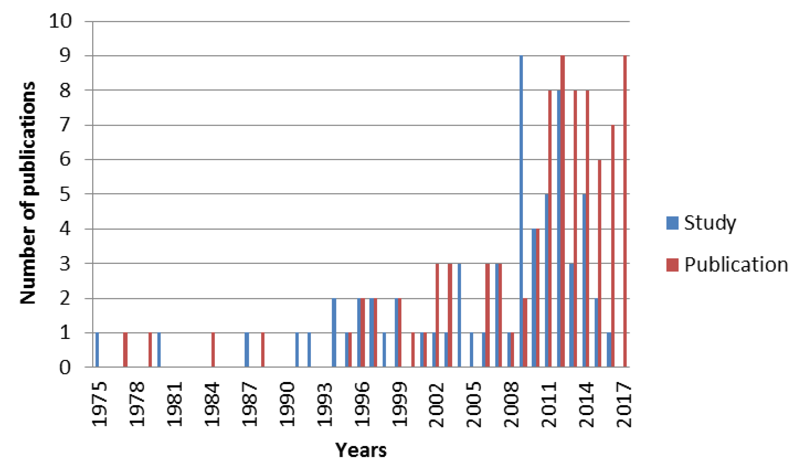 Sustainability 10 03179 g005