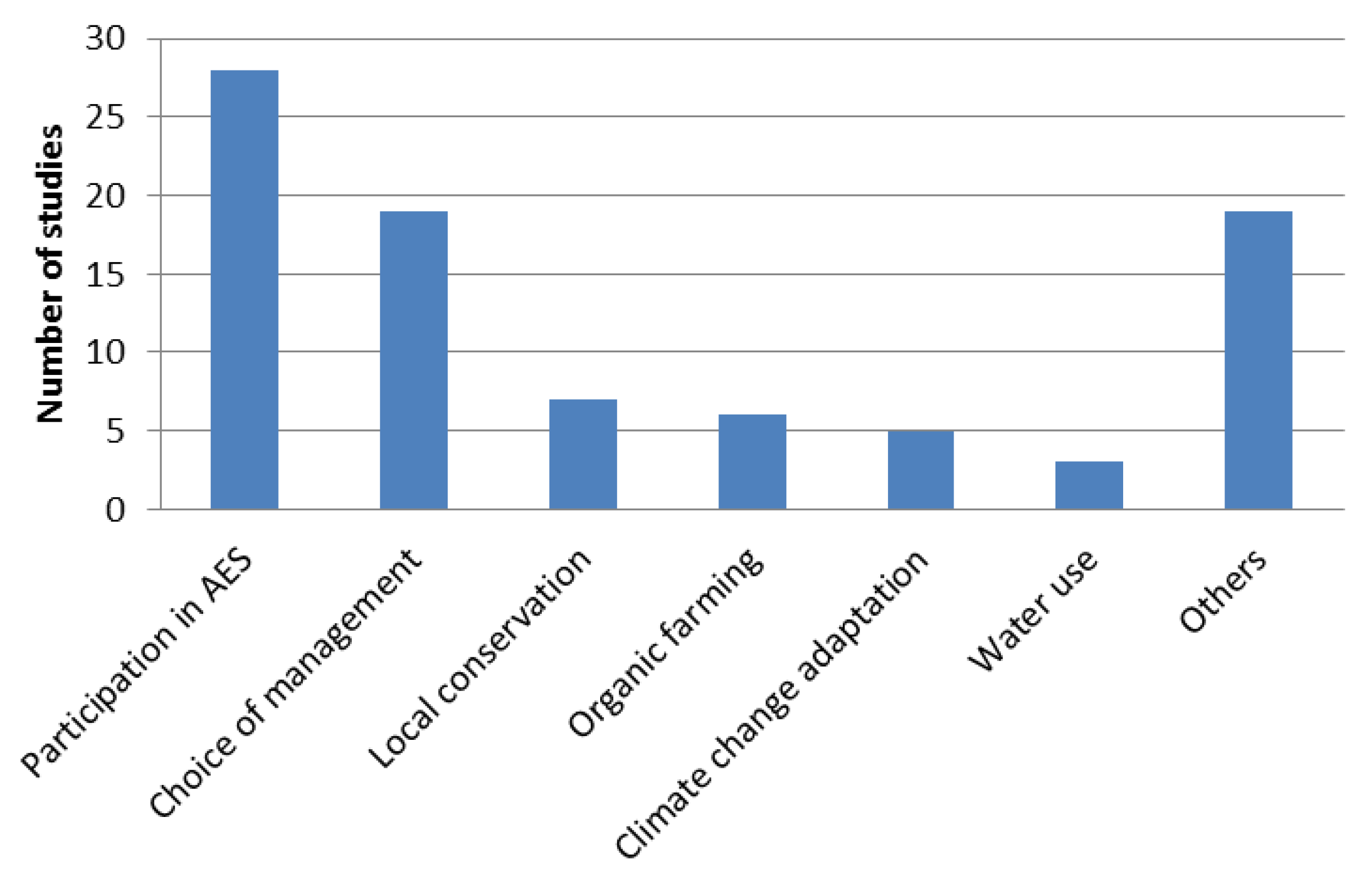 Sustainability 10 03179 g006