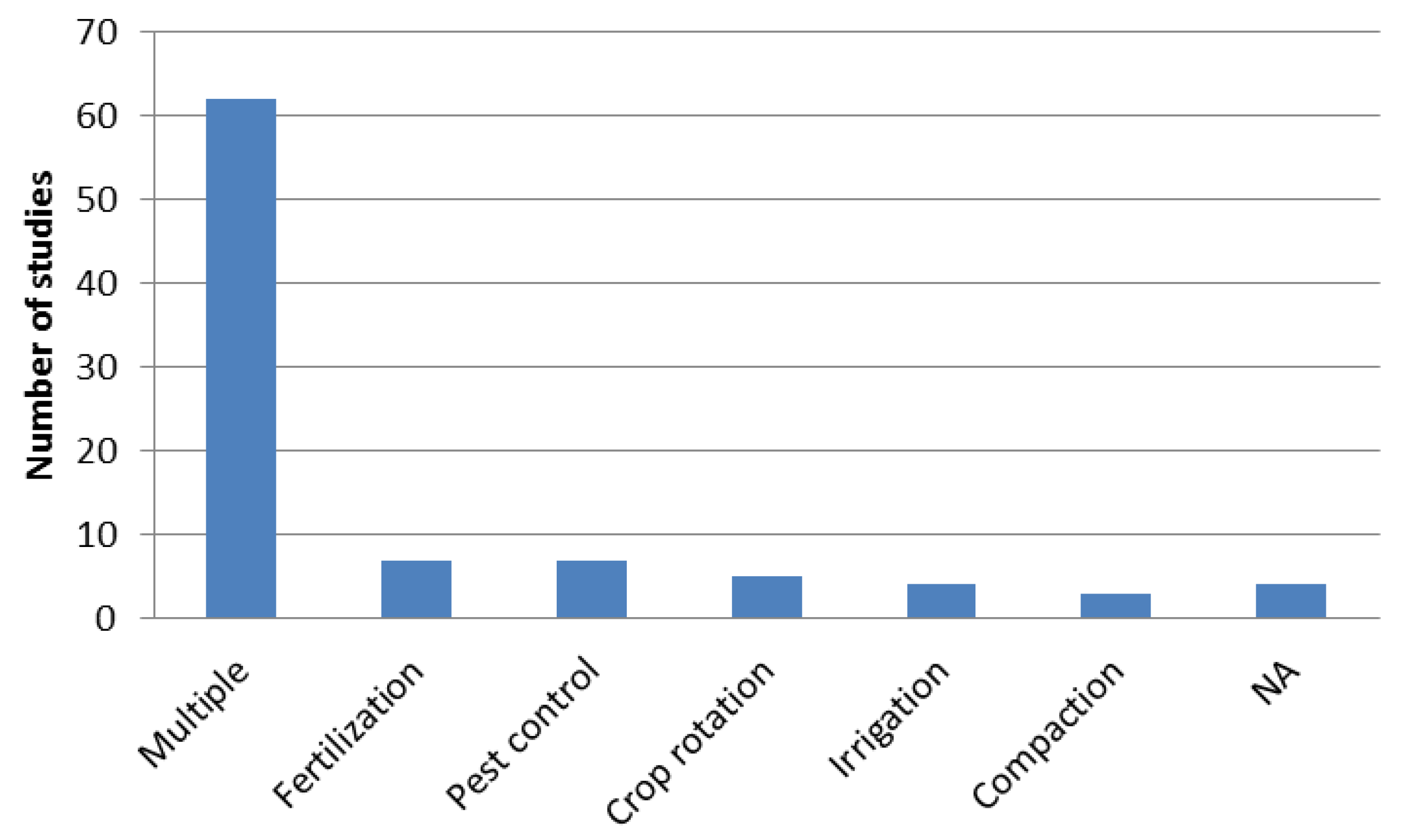 Sustainability 10 03179 g007