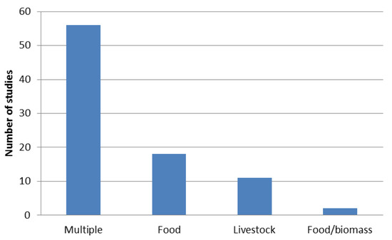 Sustainability 10 03179 g0a1