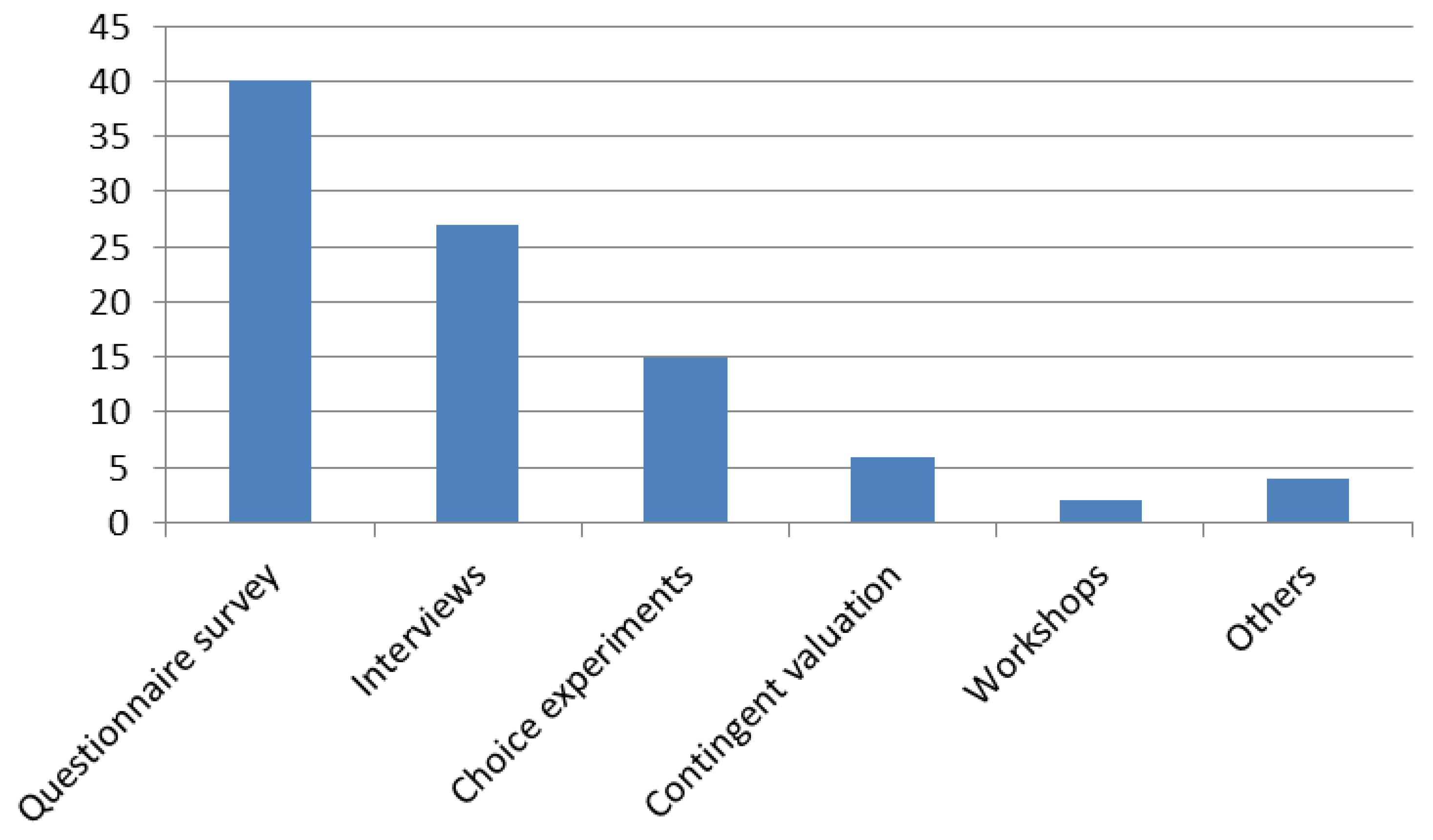 Sustainability 10 03179 g0a2