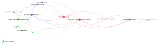 Sustainability 10 03179 g0a3
