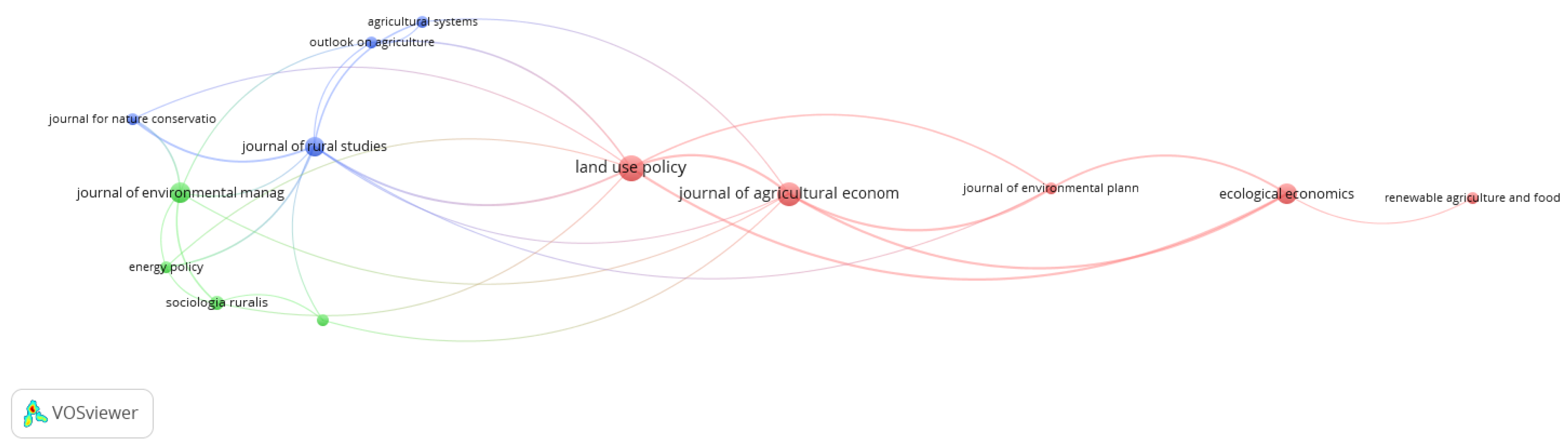 Sustainability 10 03179 g0a3