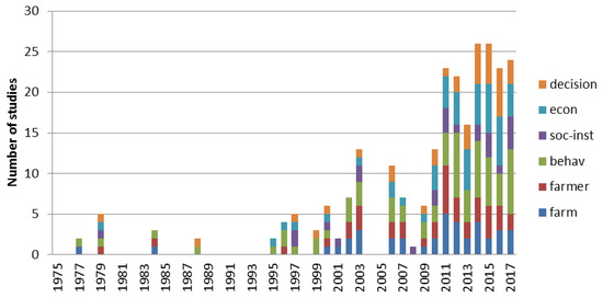 Sustainability 10 03179 g0a4