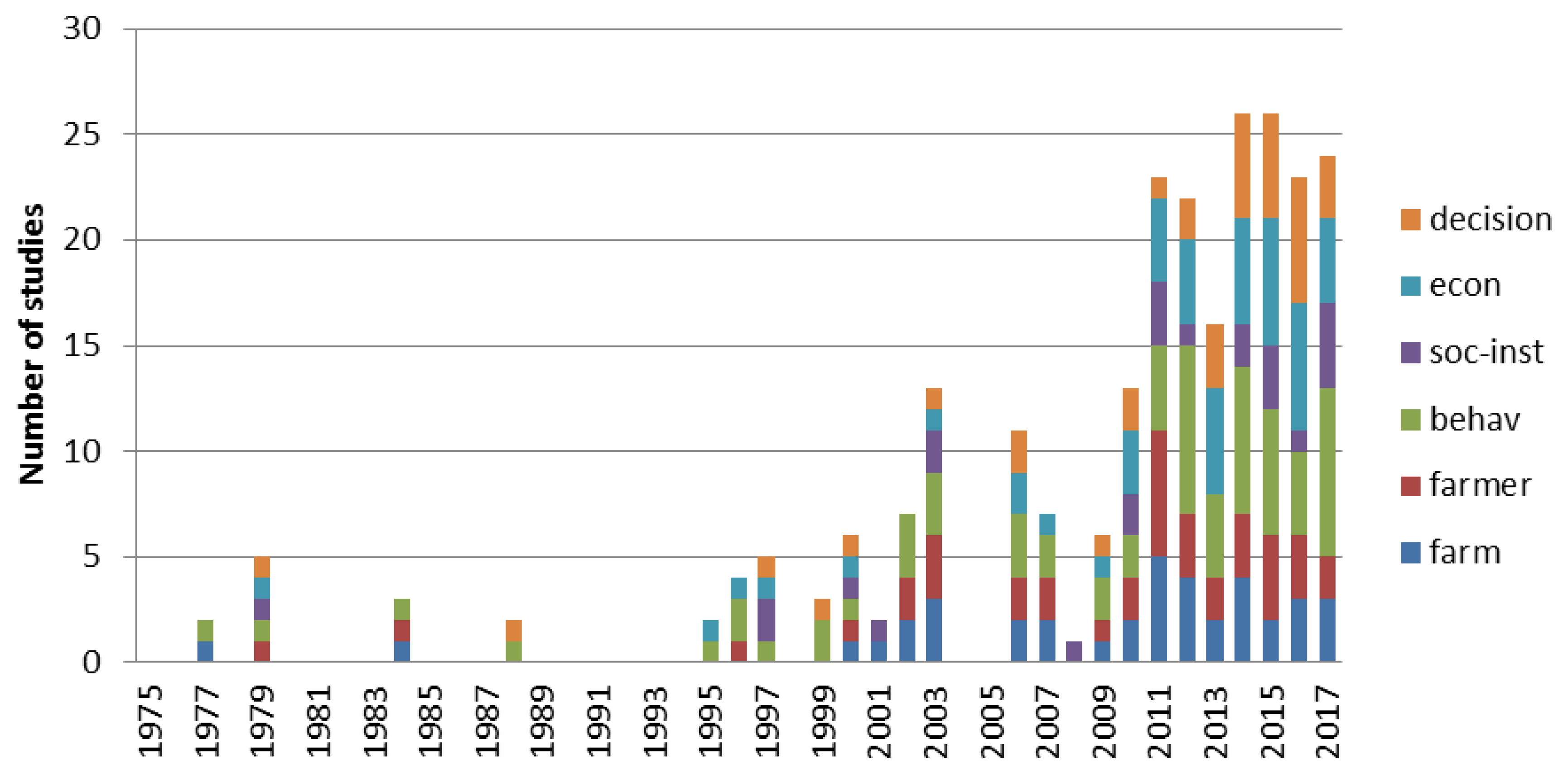 Sustainability 10 03179 g0a4
