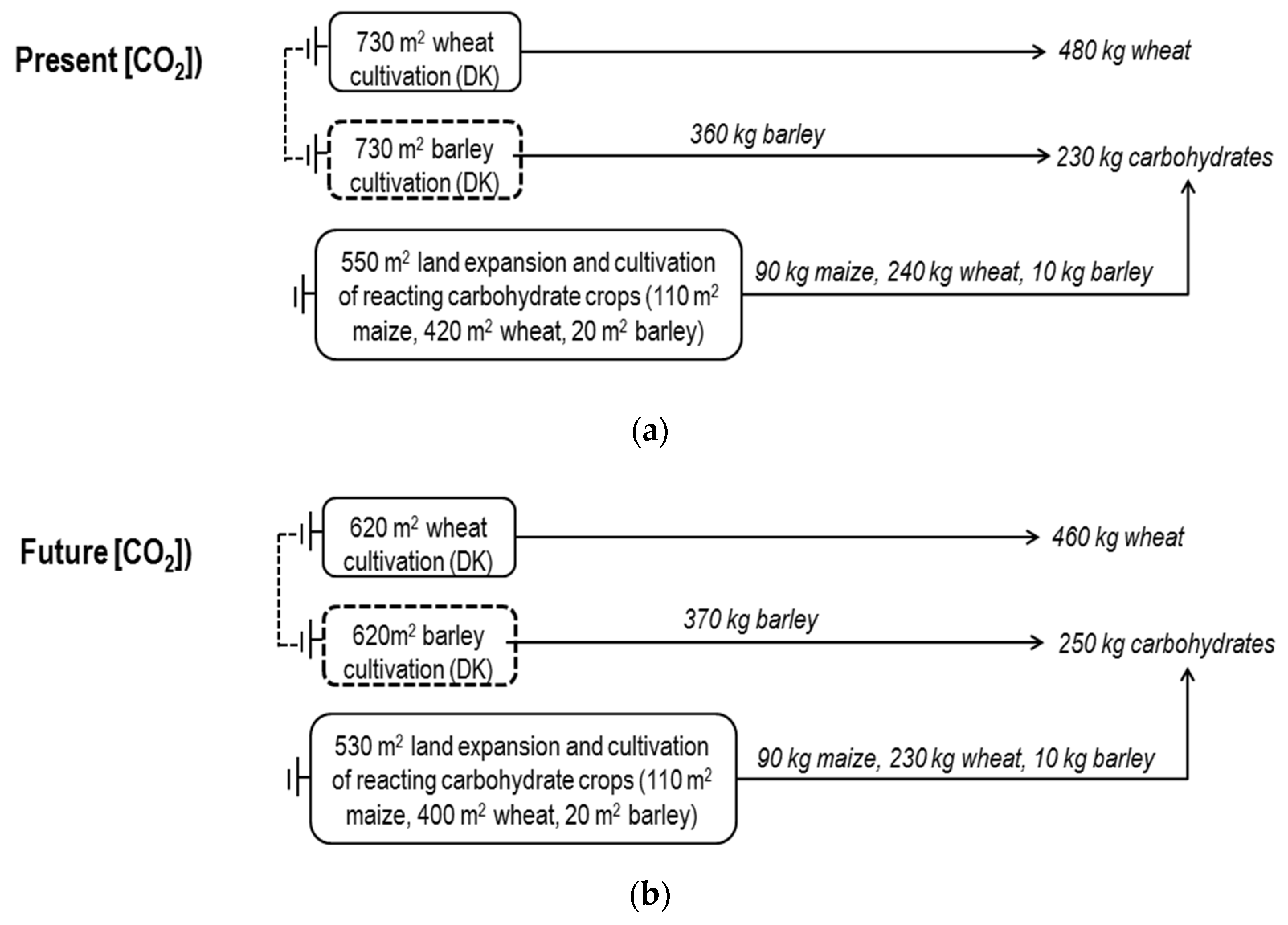 Sustainability 10 03184 g001