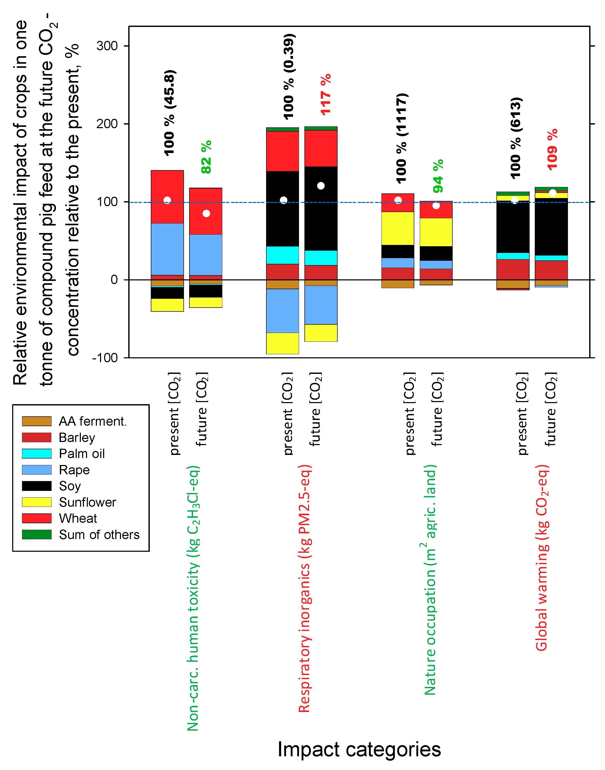 Sustainability 10 03184 g002
