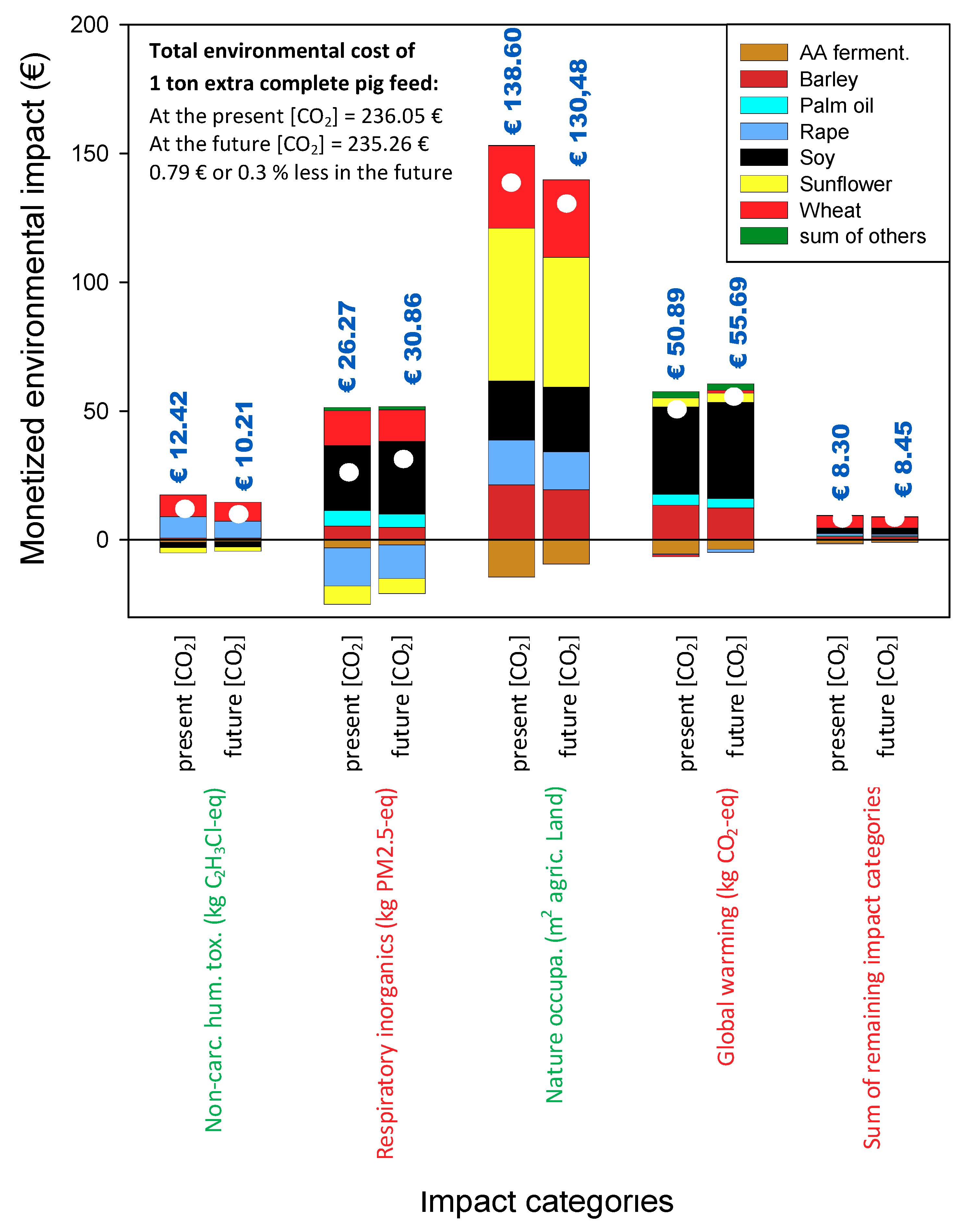 Sustainability 10 03184 g003