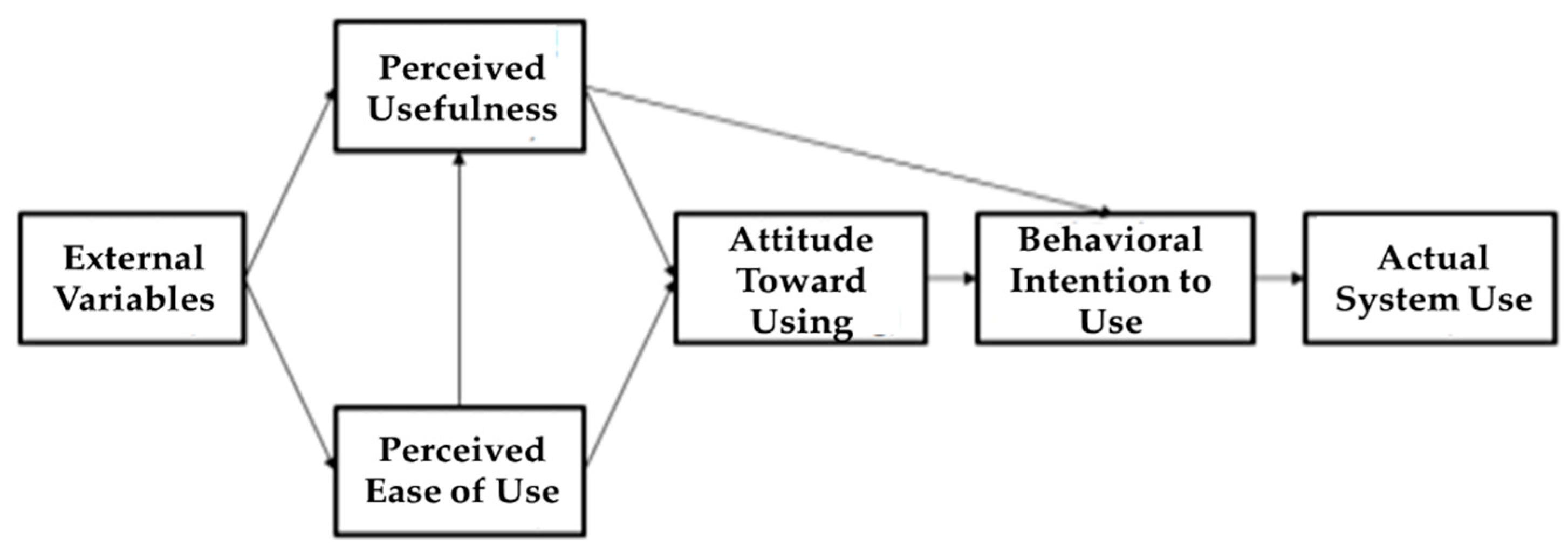 Sustainability 10 03185 g001