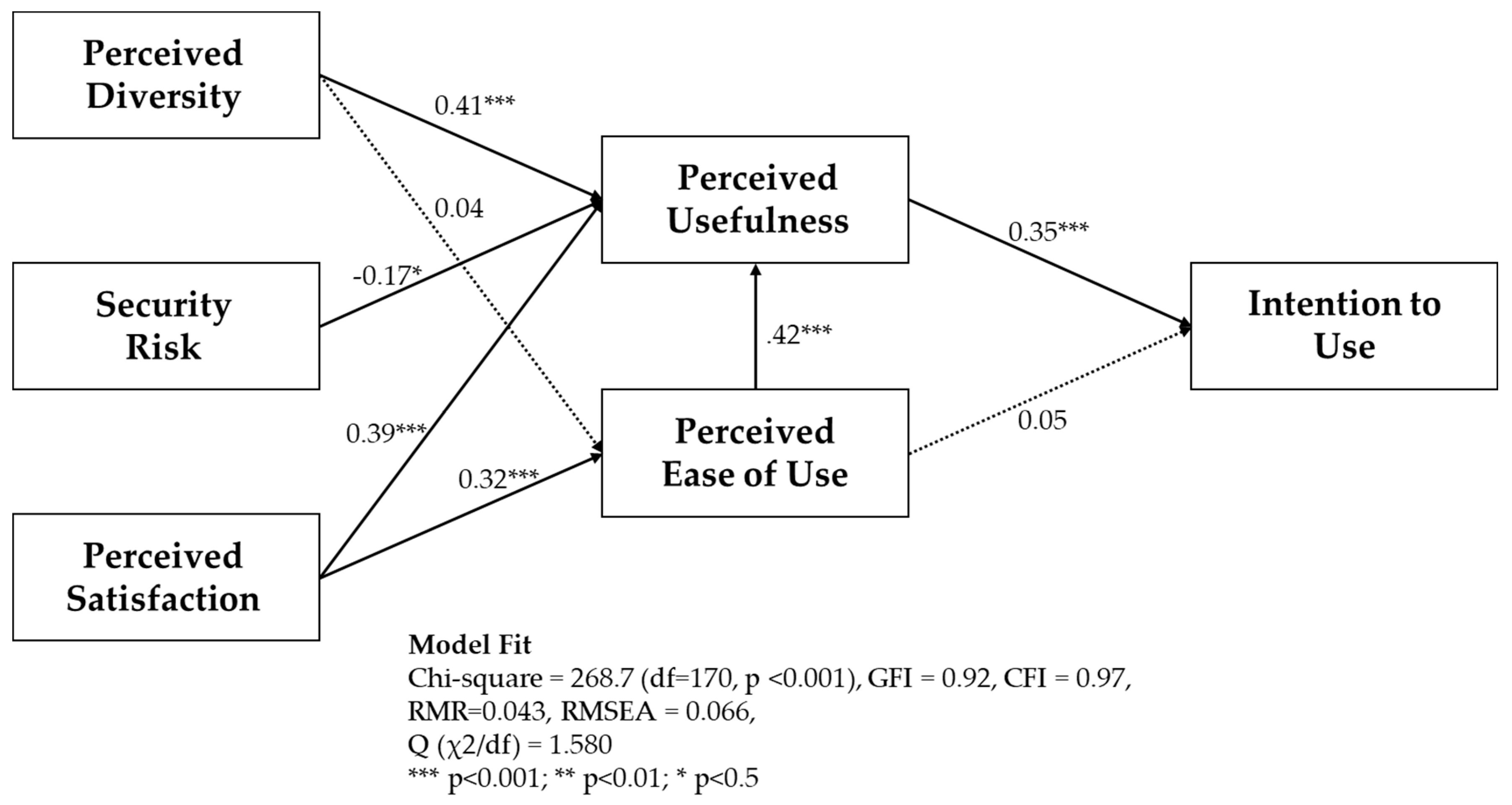 Sustainability 10 03185 g003
