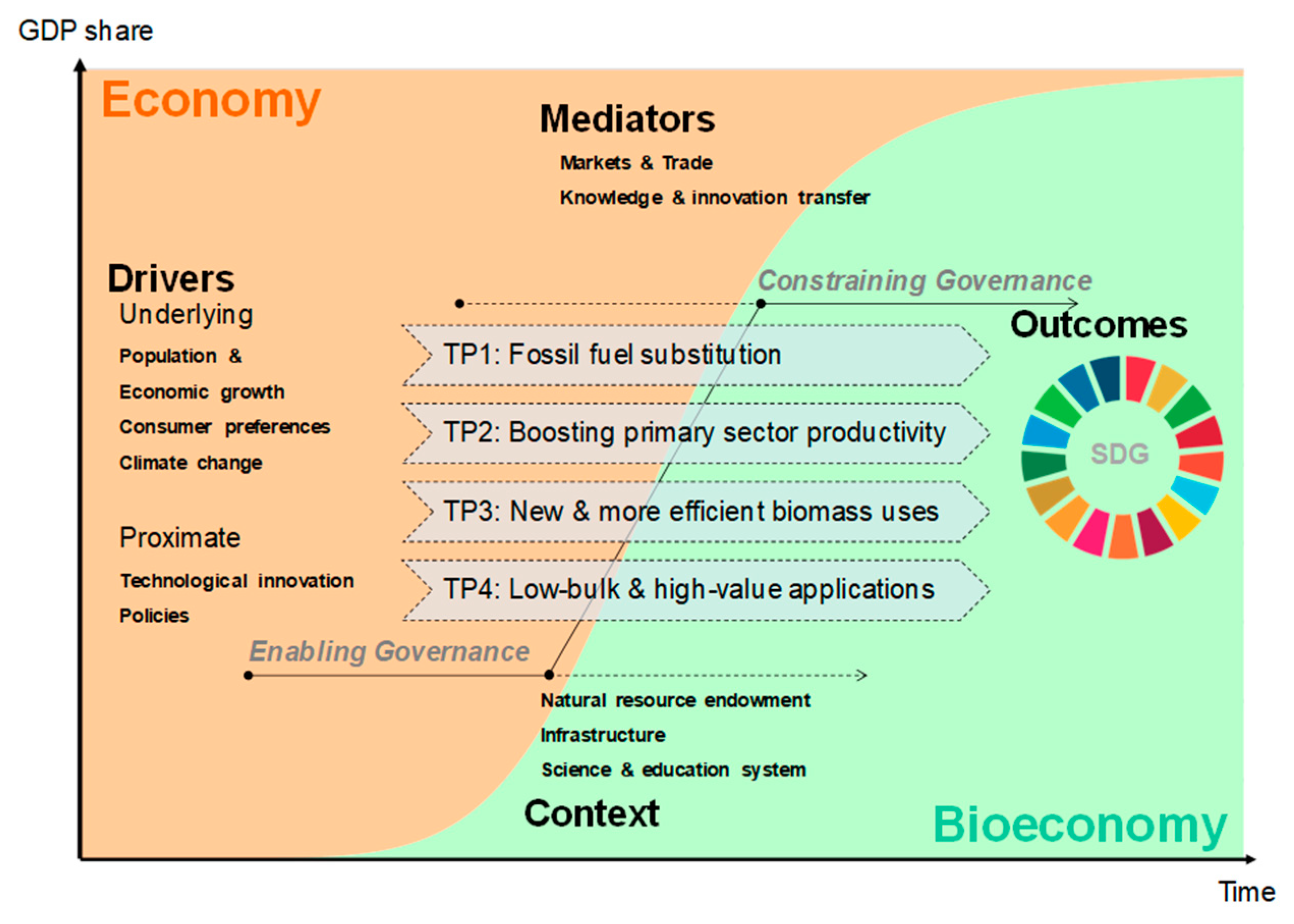 Sustainability 10 03190 g001 Sustainability 10 03190 g001