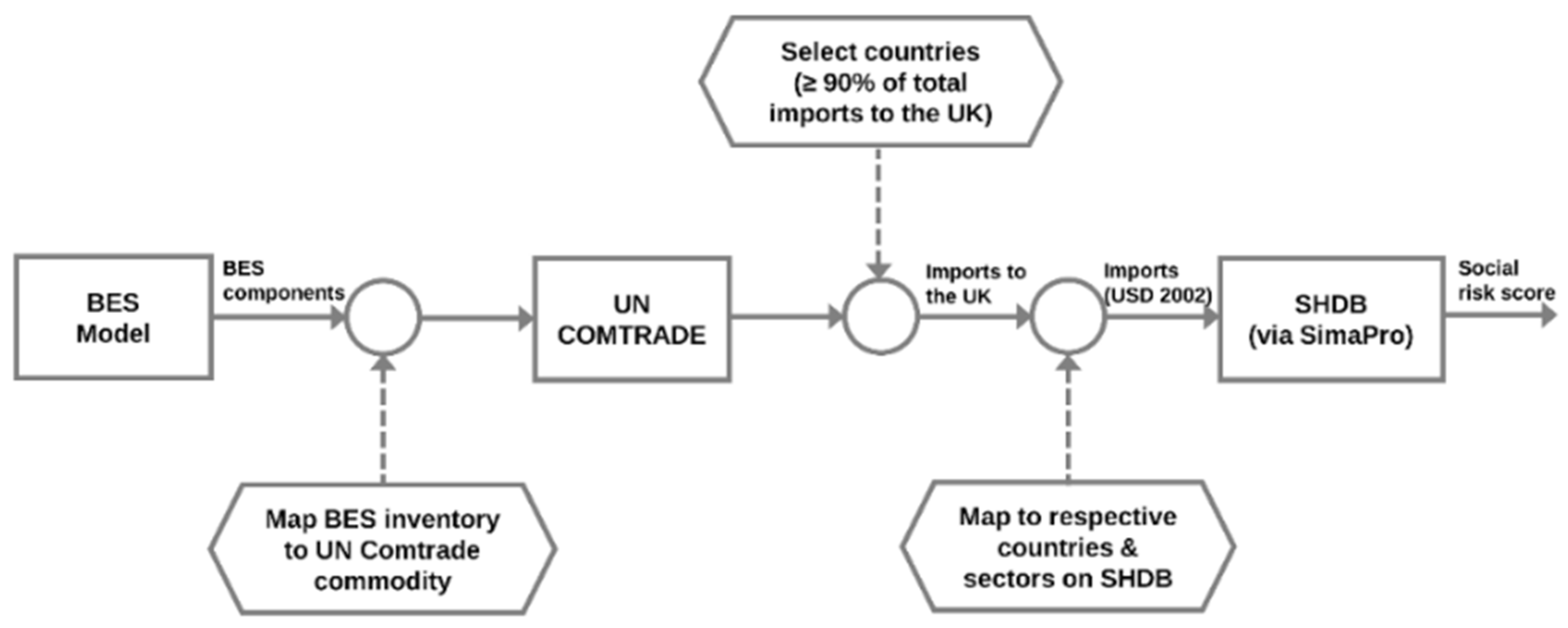 Sustainability 10 03193 g001