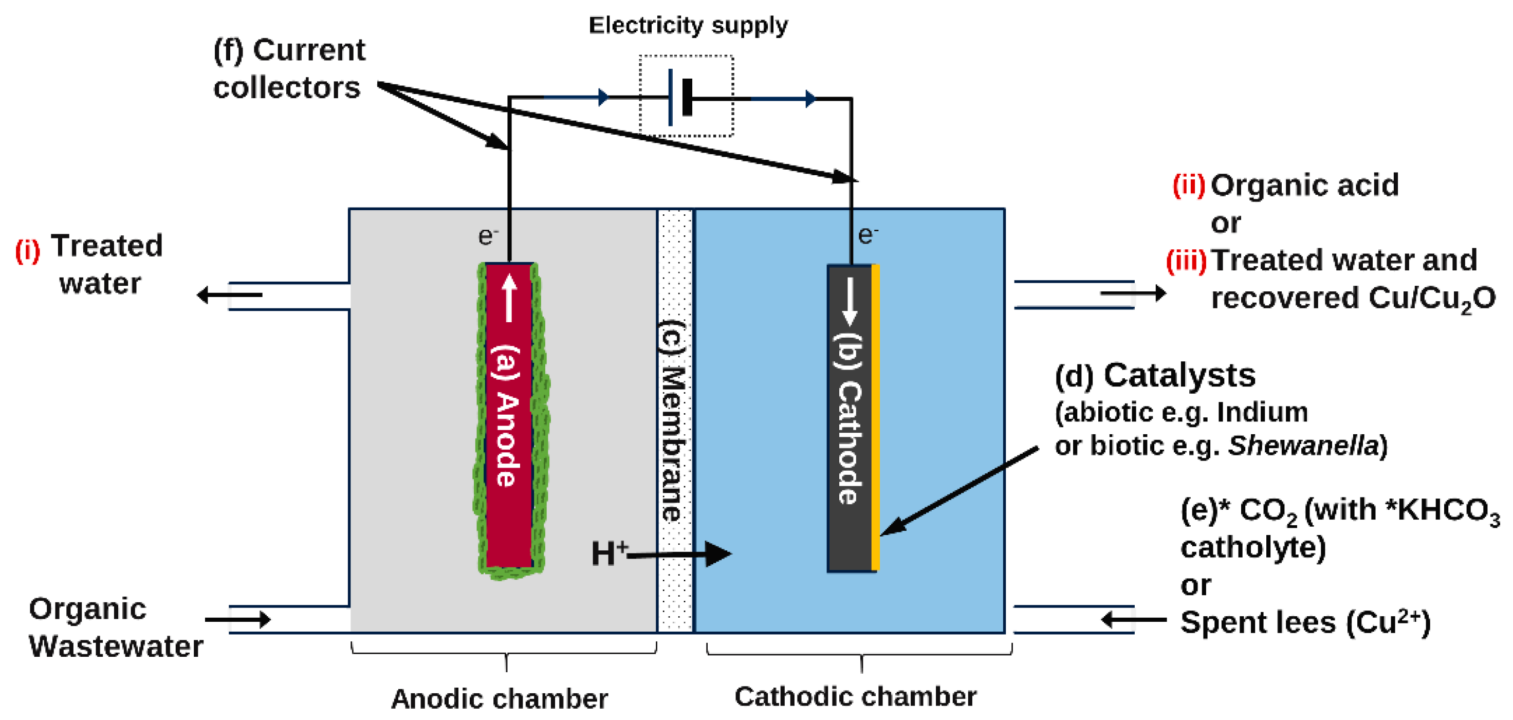 Sustainability 10 03193 g002