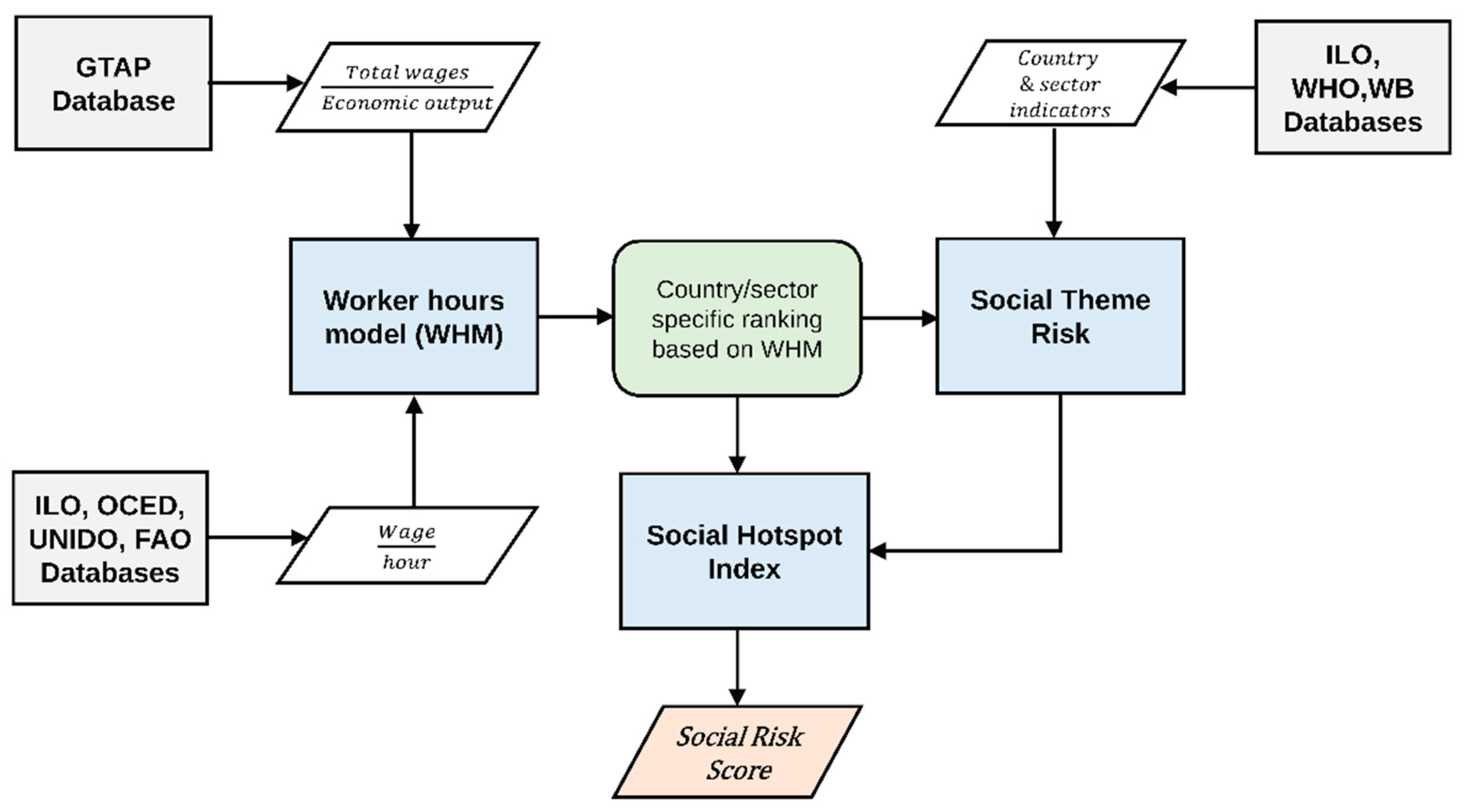 Sustainability 10 03193 g003