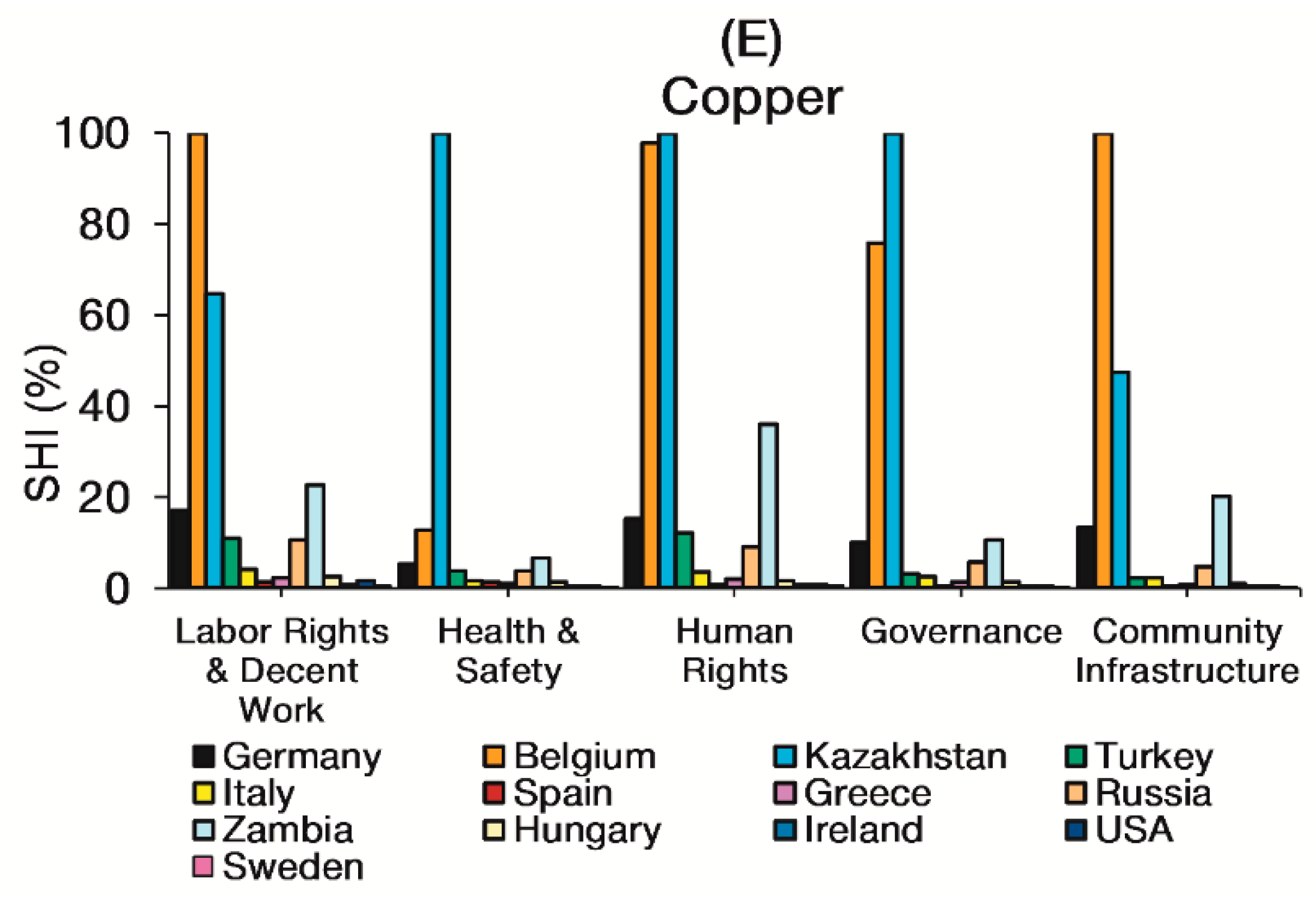 Sustainability 10 03193 g004b