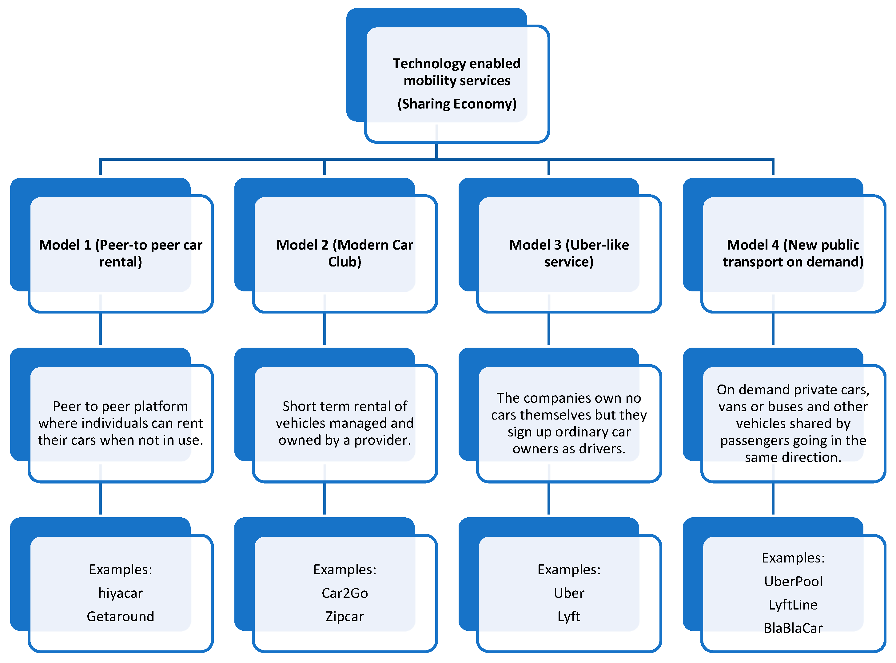 Sustainability 10 03194 g001 Sustainability 10 03194 g001