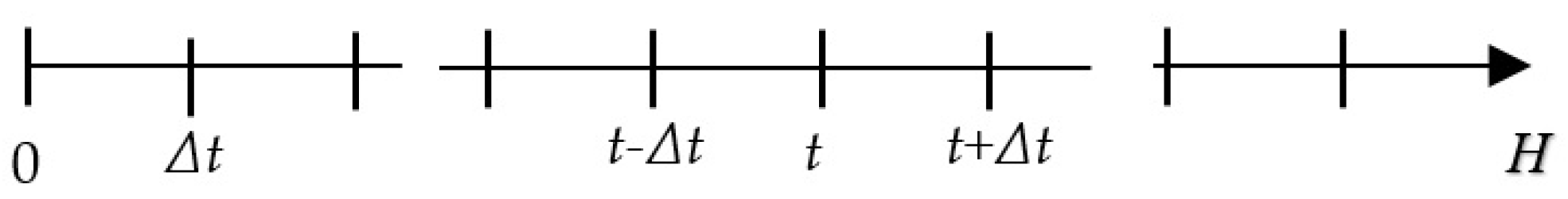 Sustainability 10 03197 g001