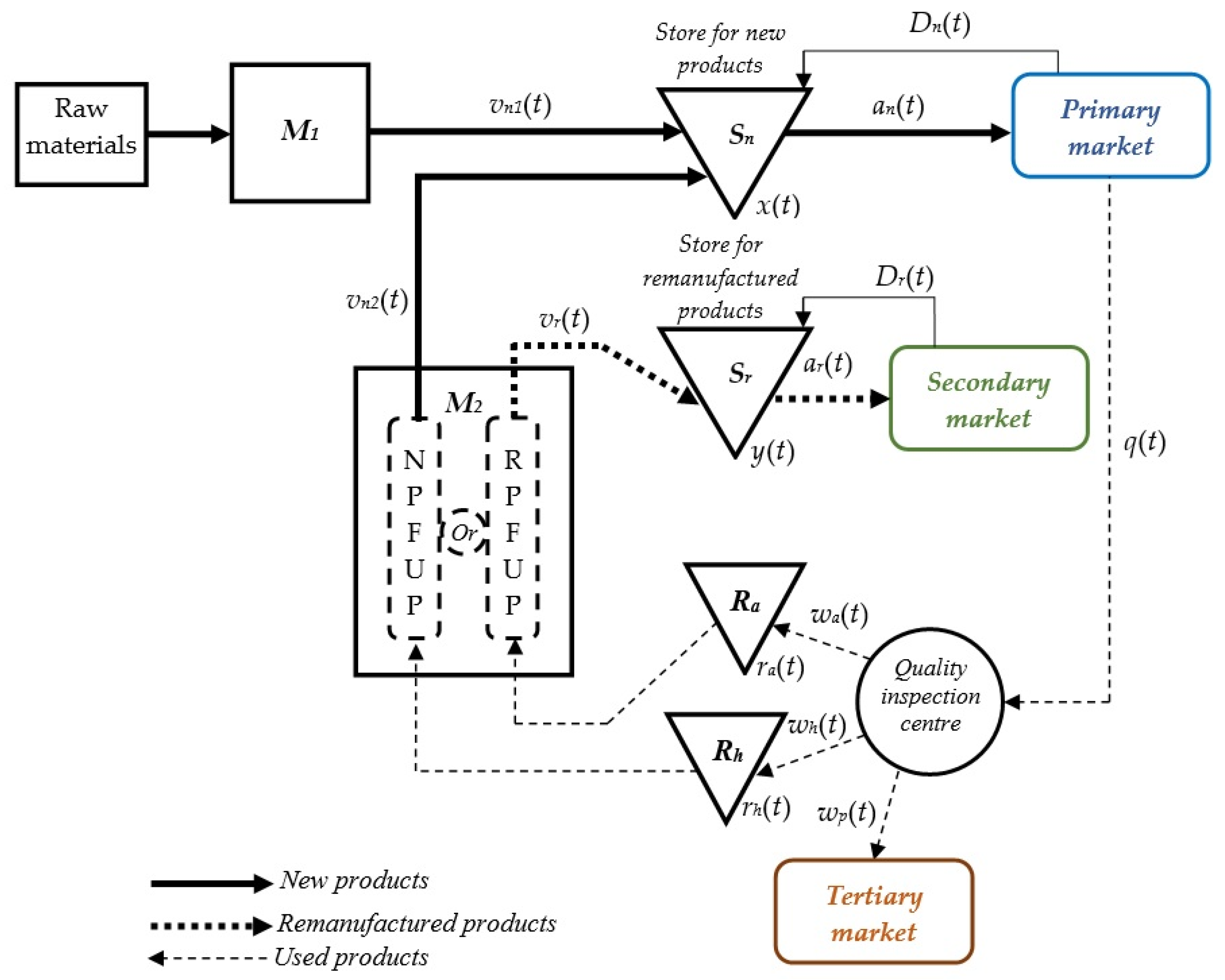 Sustainability 10 03197 g002