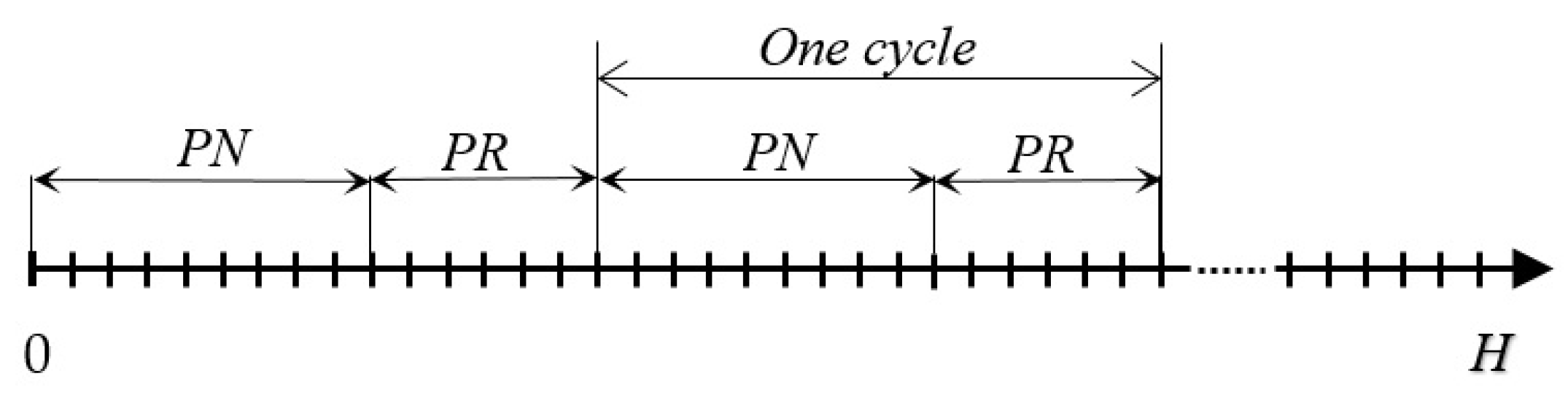 Sustainability 10 03197 g003