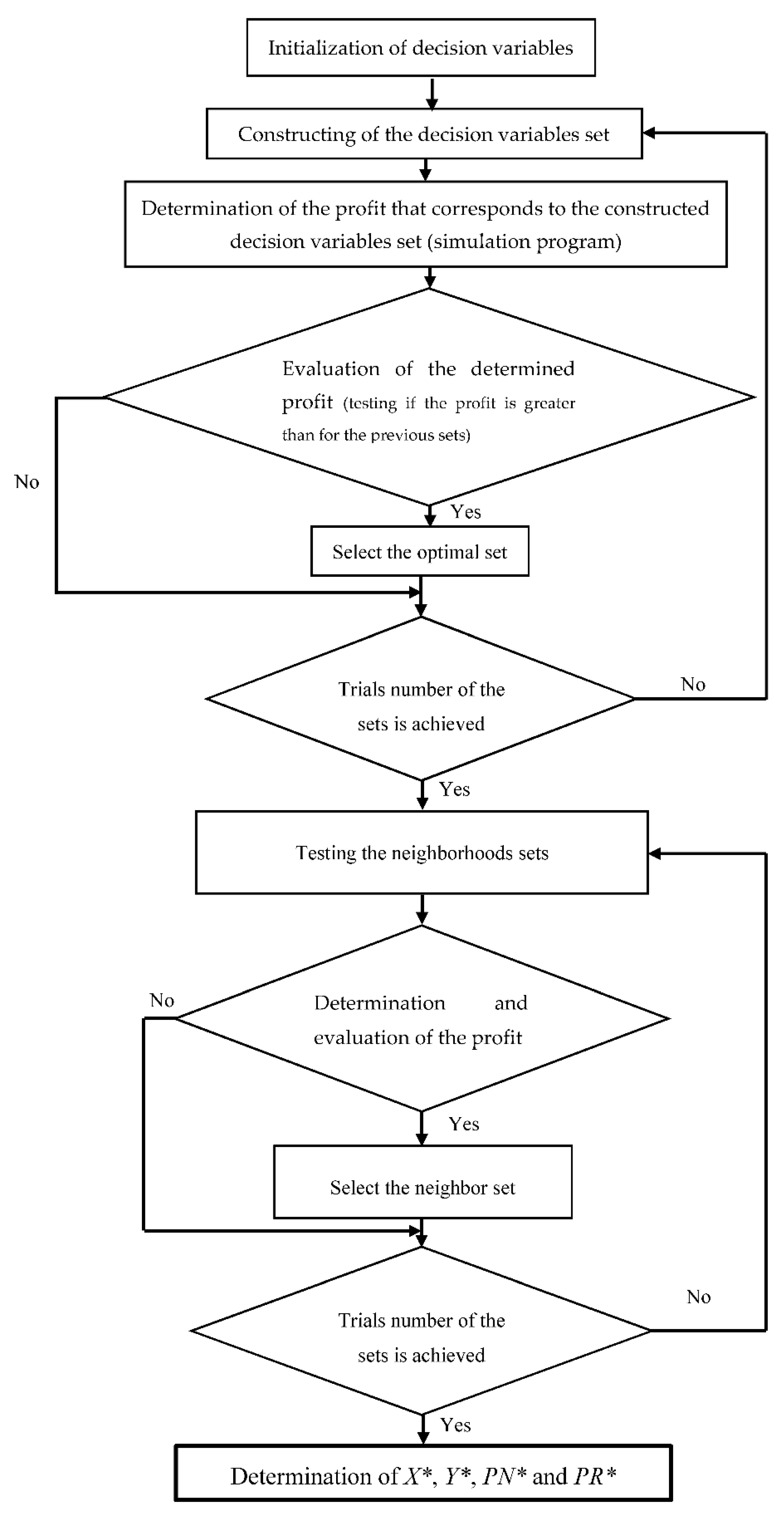 Sustainability 10 03197 g005