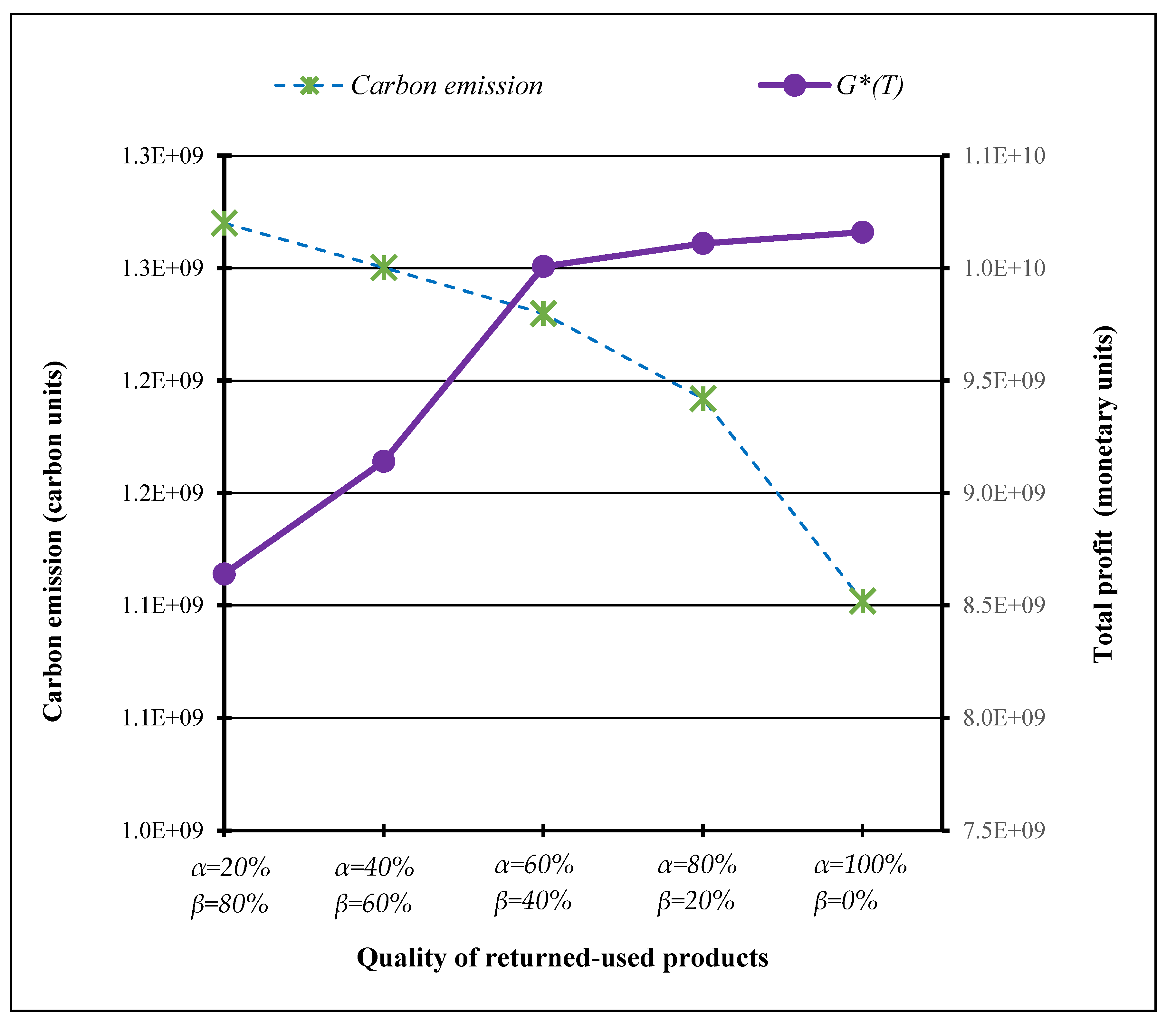 Sustainability 10 03197 g006