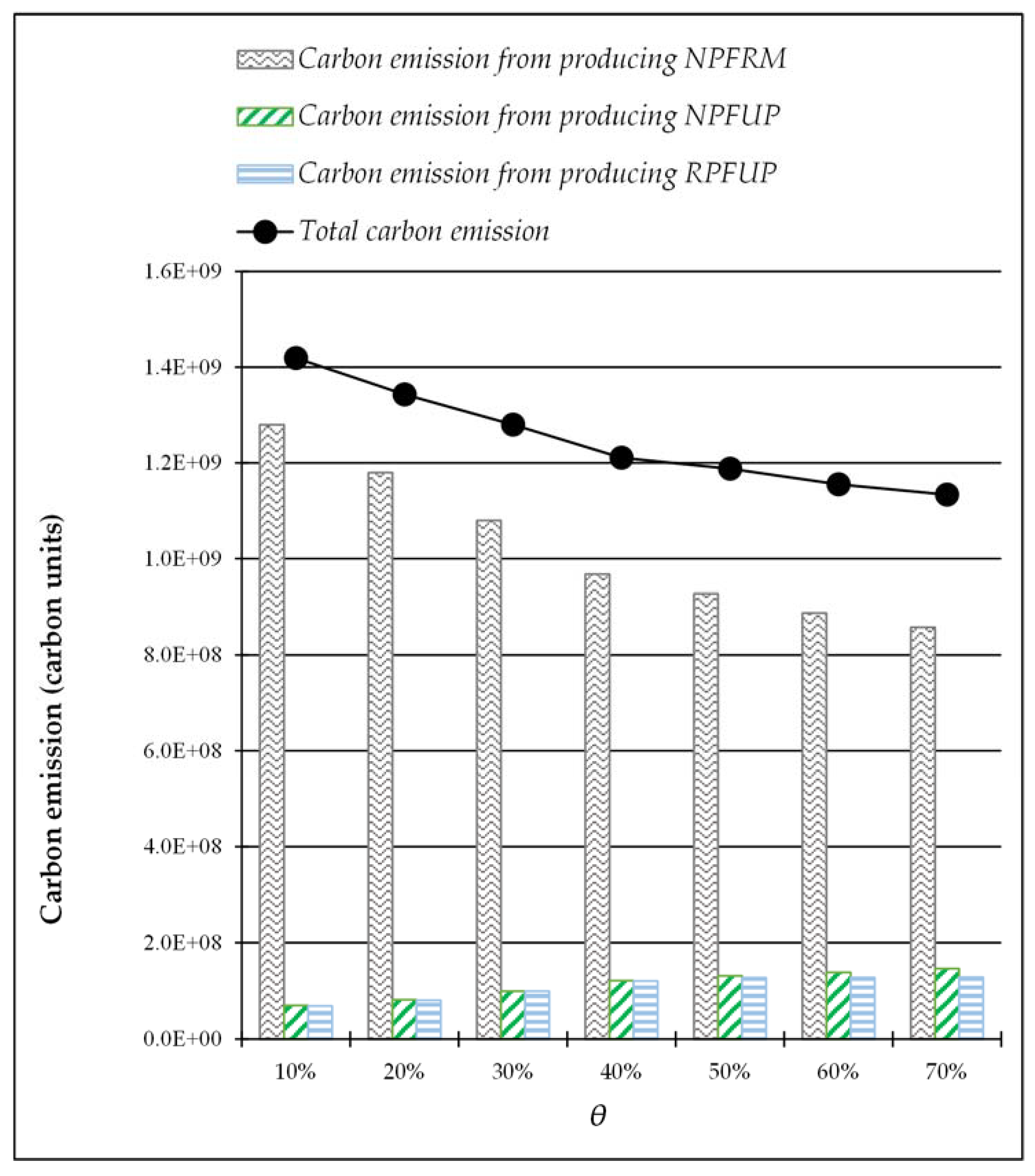 Sustainability 10 03197 g007