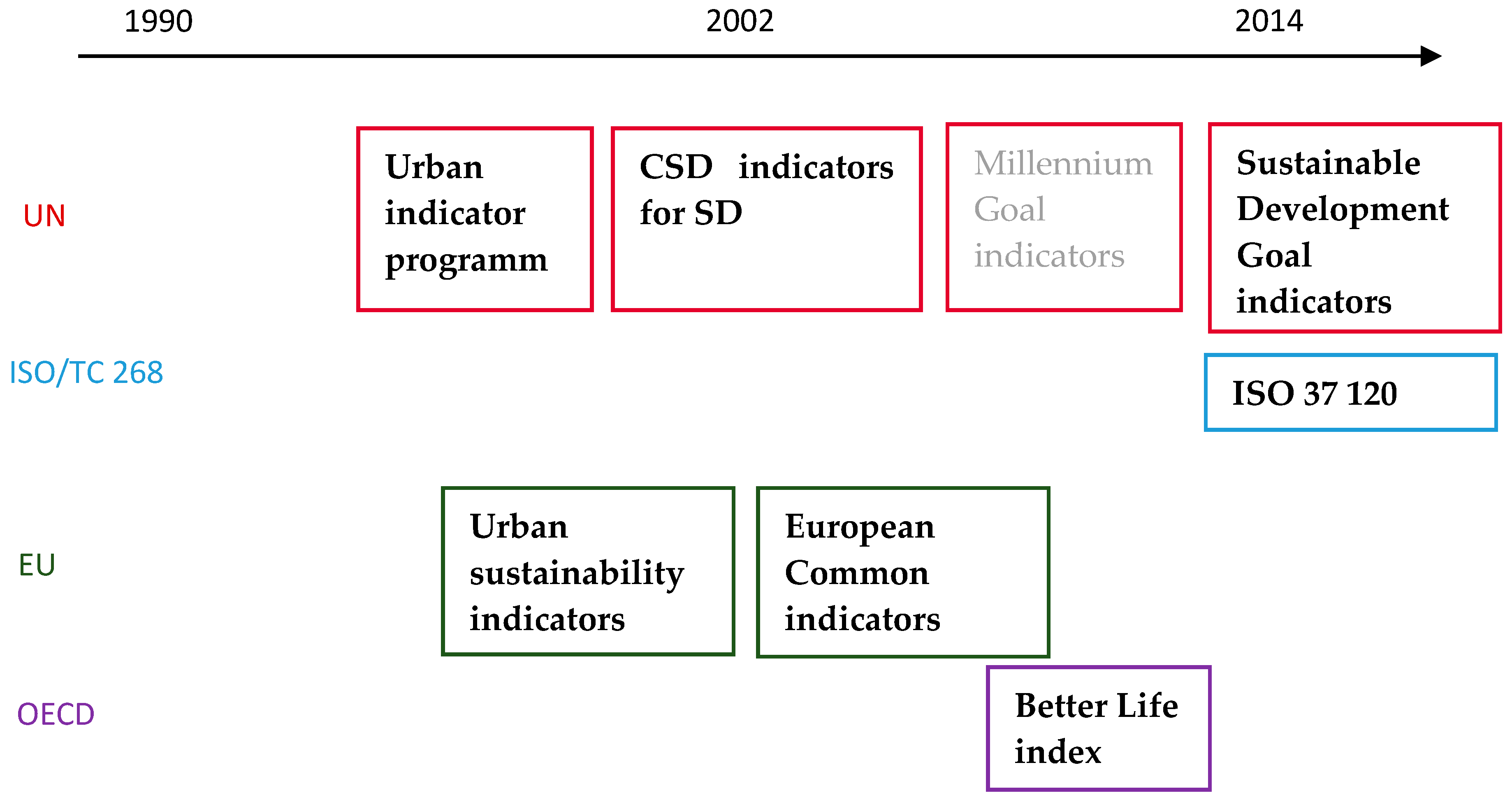 Sustainability 10 03201 g001