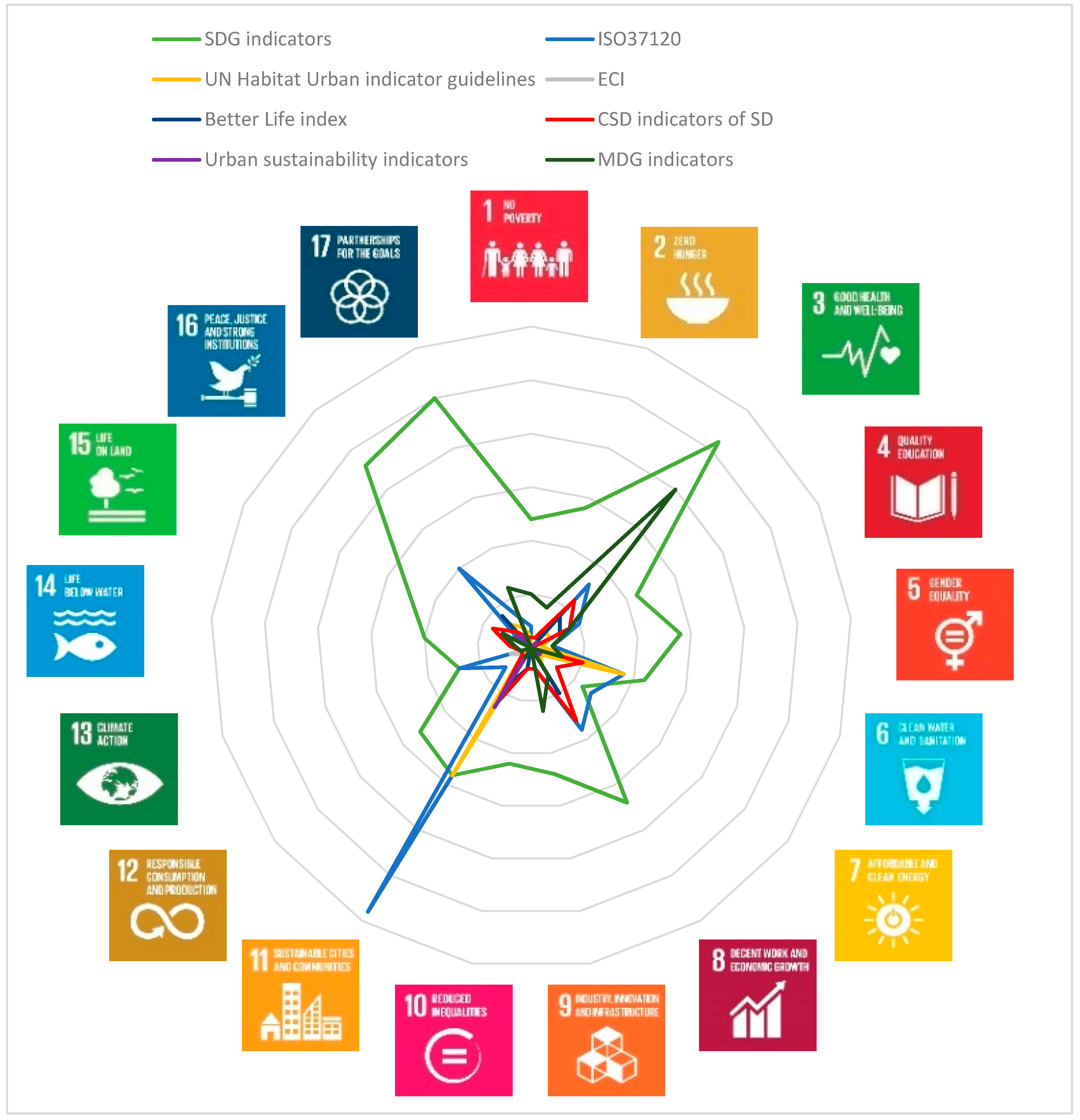 Sustainability 10 03201 g002