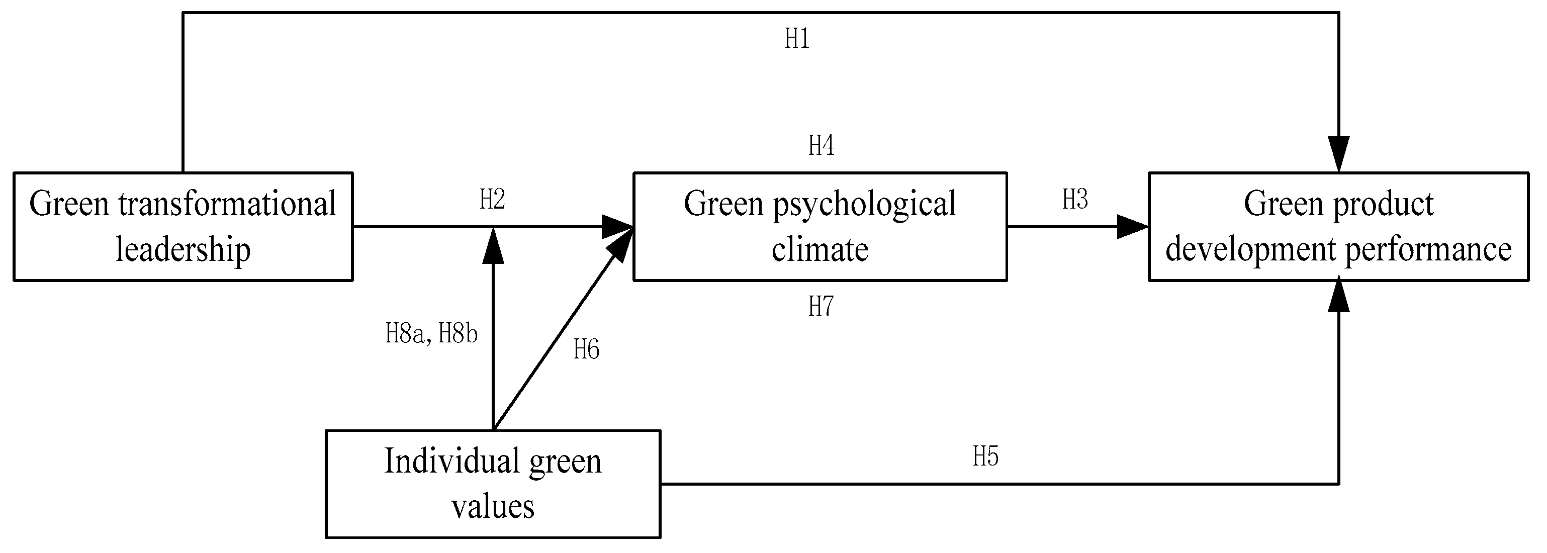 Sustainability 10 03206 g001 Sustainability 10 03206 g001