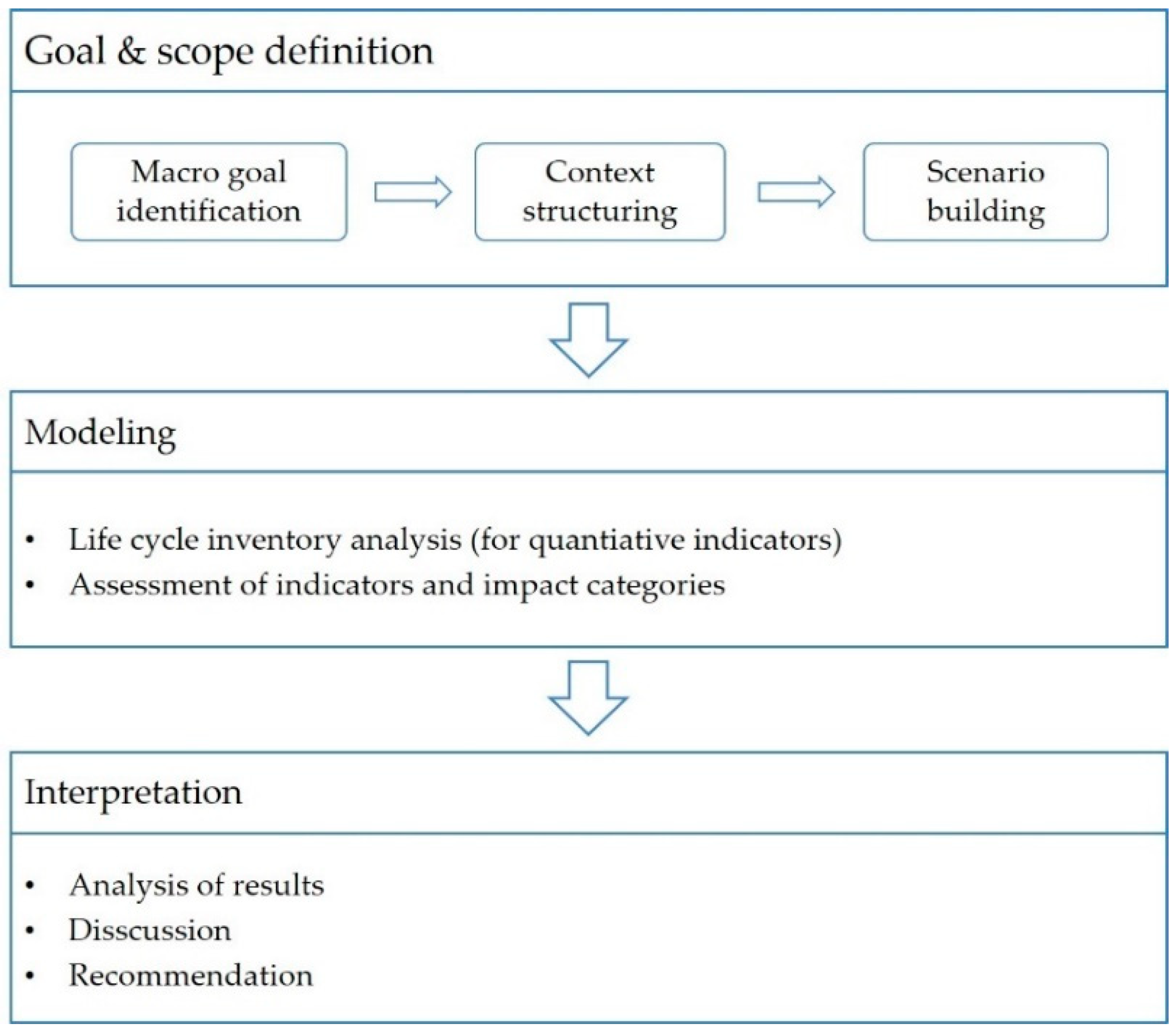Sustainability 10 03208 g001 Sustainability 10 03208 g001