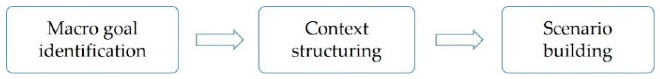 Sustainability 10 03208 g002 Sustainability 10 03208 g002