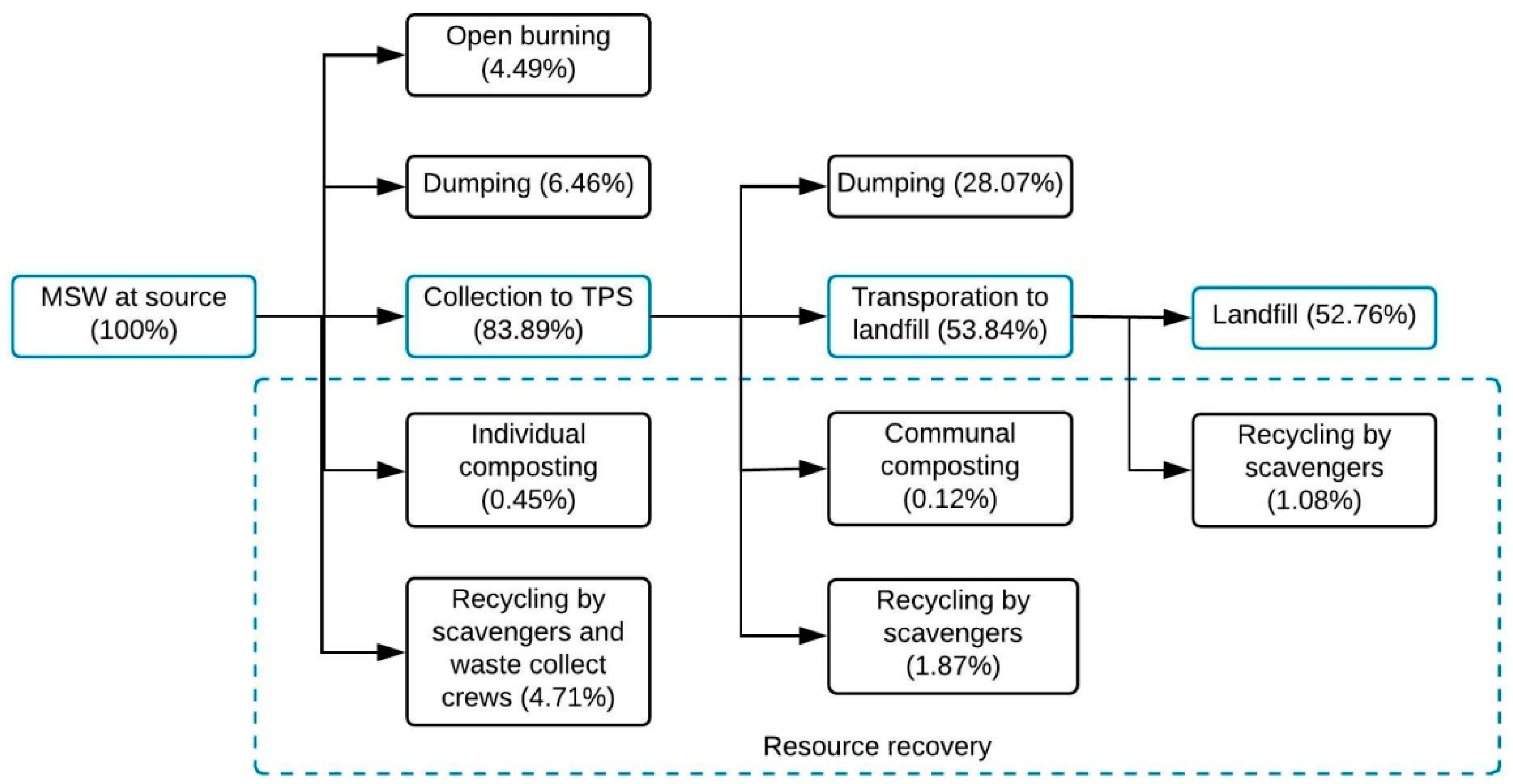 Sustainability 10 03208 g004 Sustainability 10 03208 g004