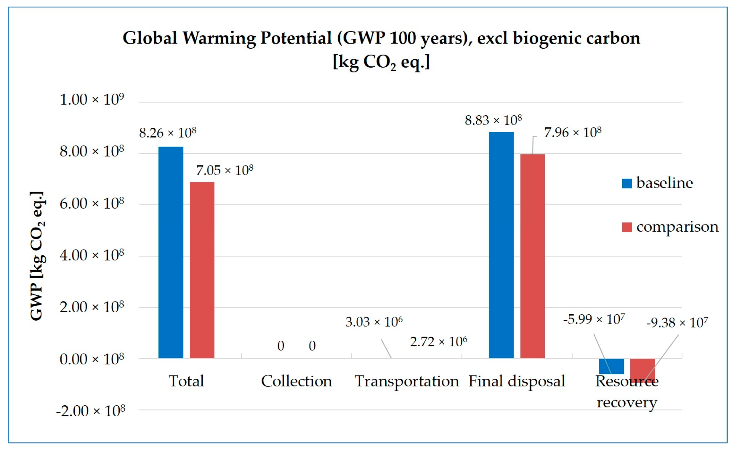 Sustainability 10 03208 g006 Sustainability 10 03208 g006