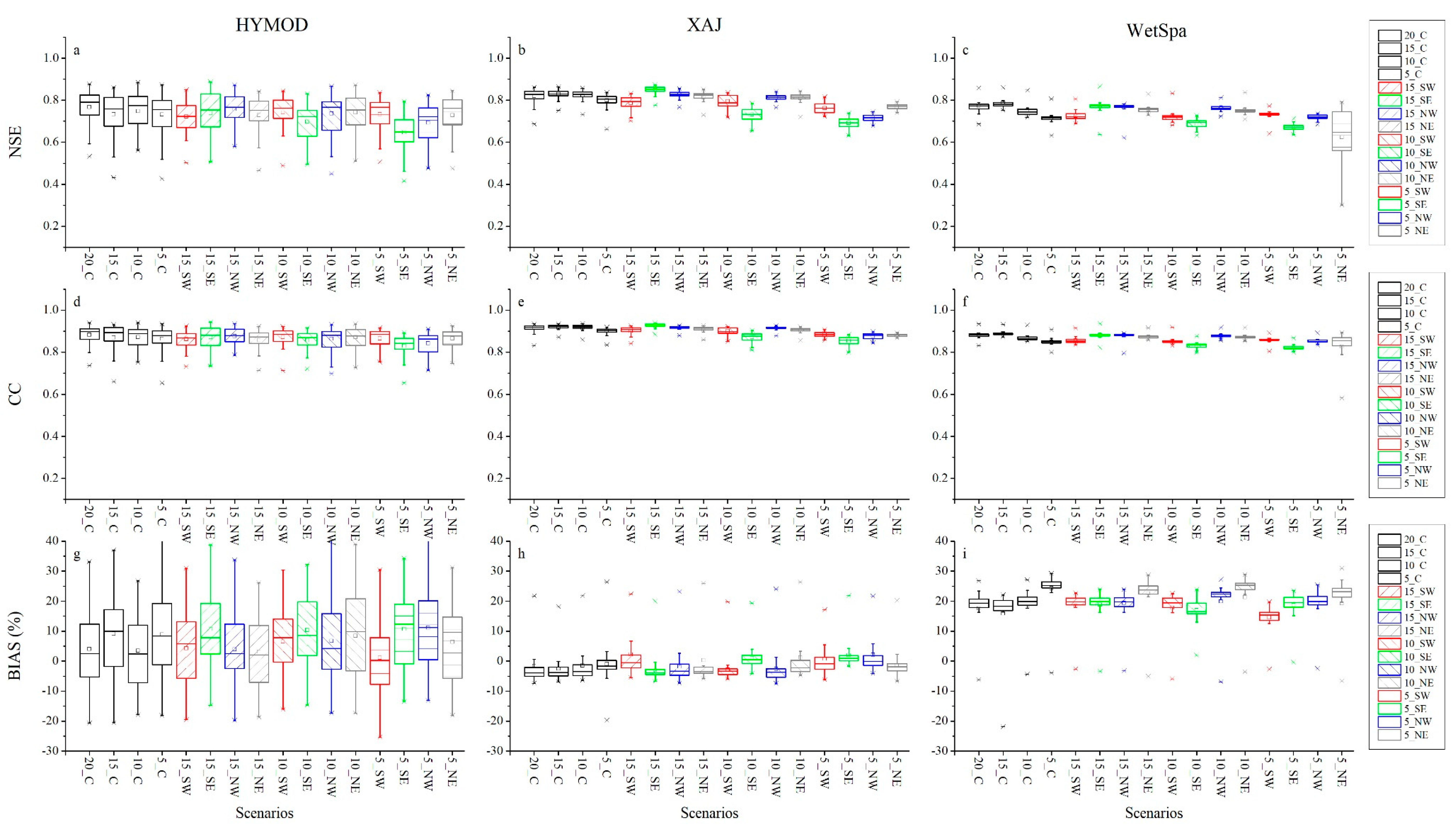Sustainability 10 03209 g002