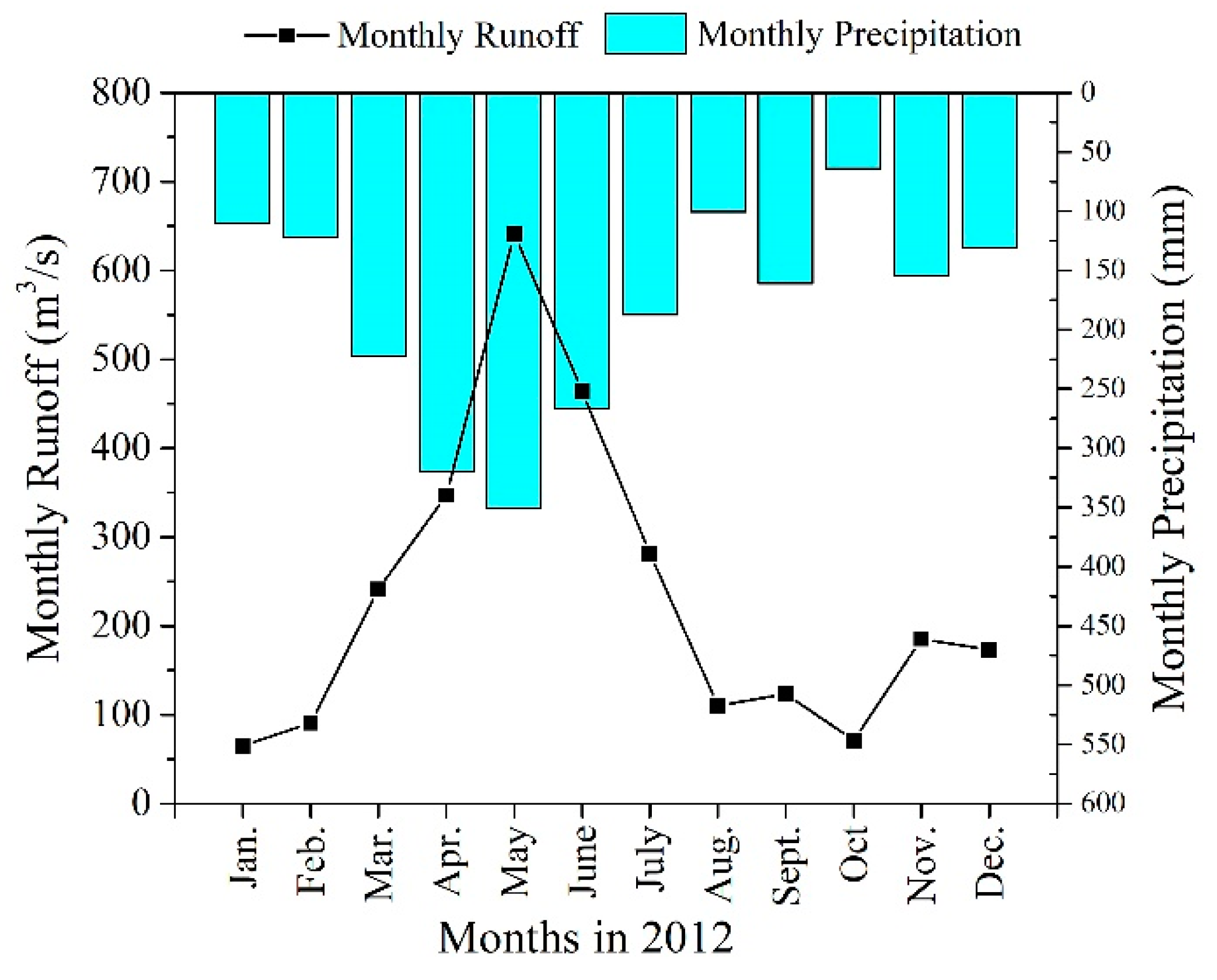 Sustainability 10 03209 g003