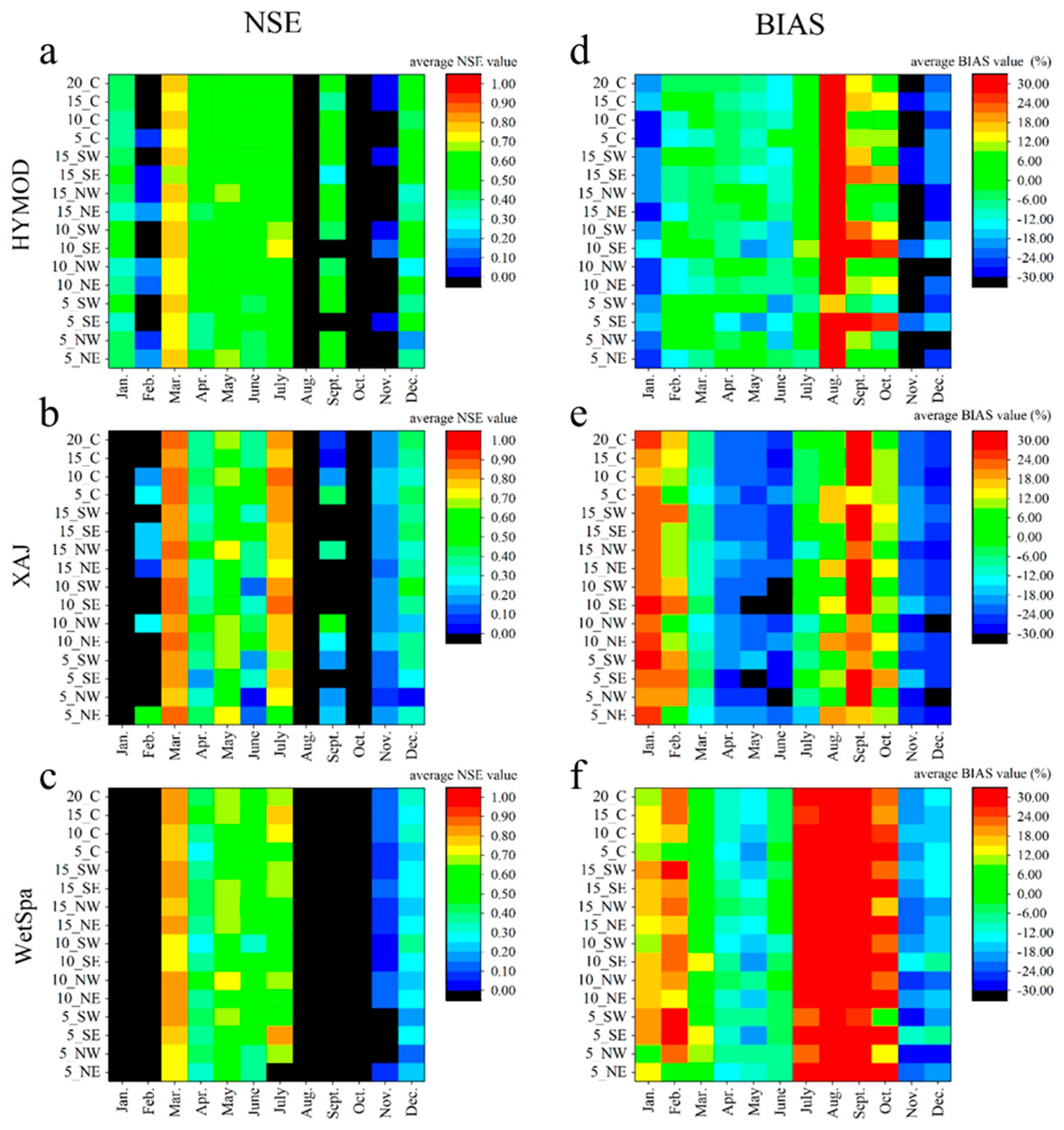 Sustainability 10 03209 g004