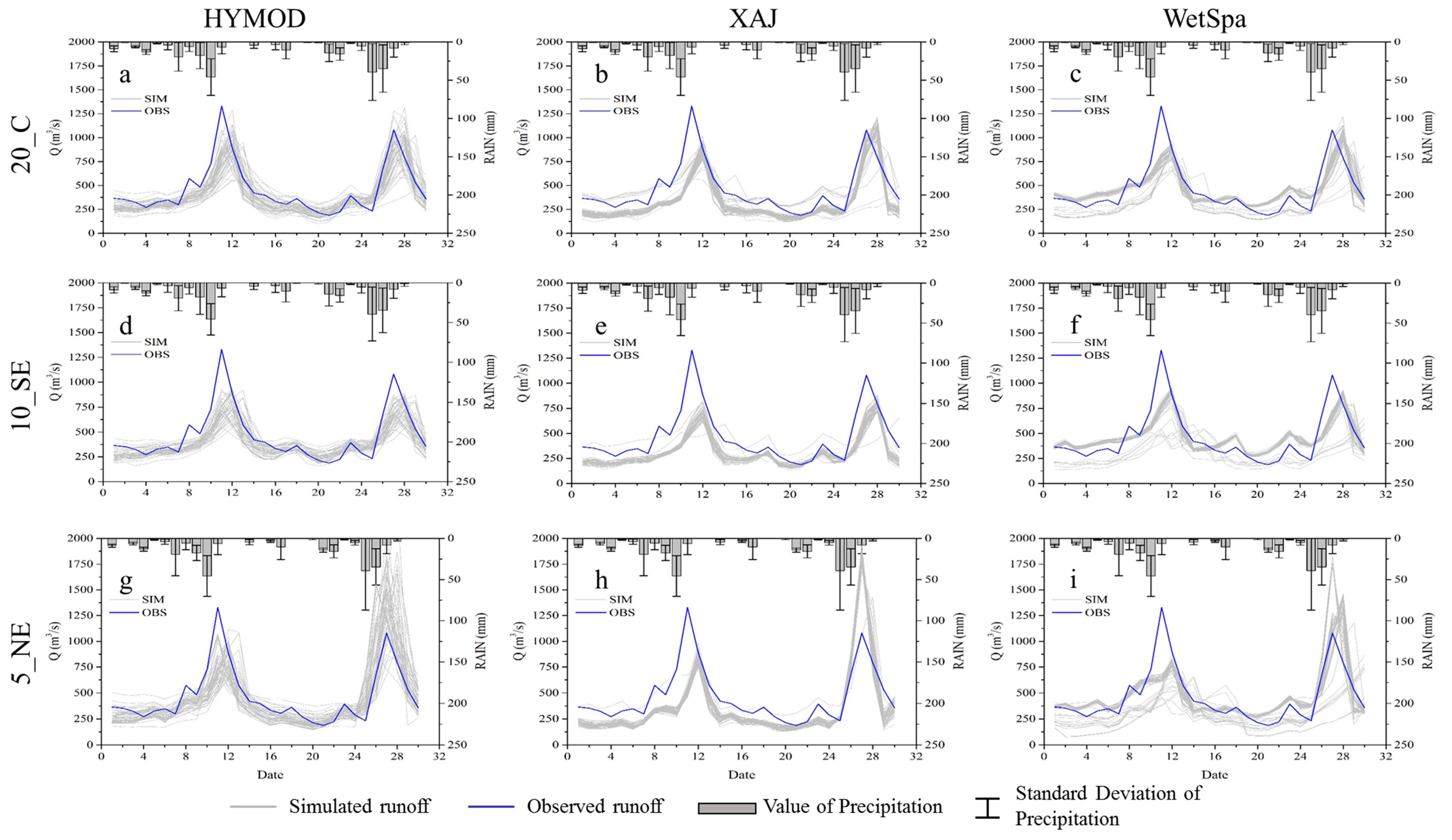 Sustainability 10 03209 g006