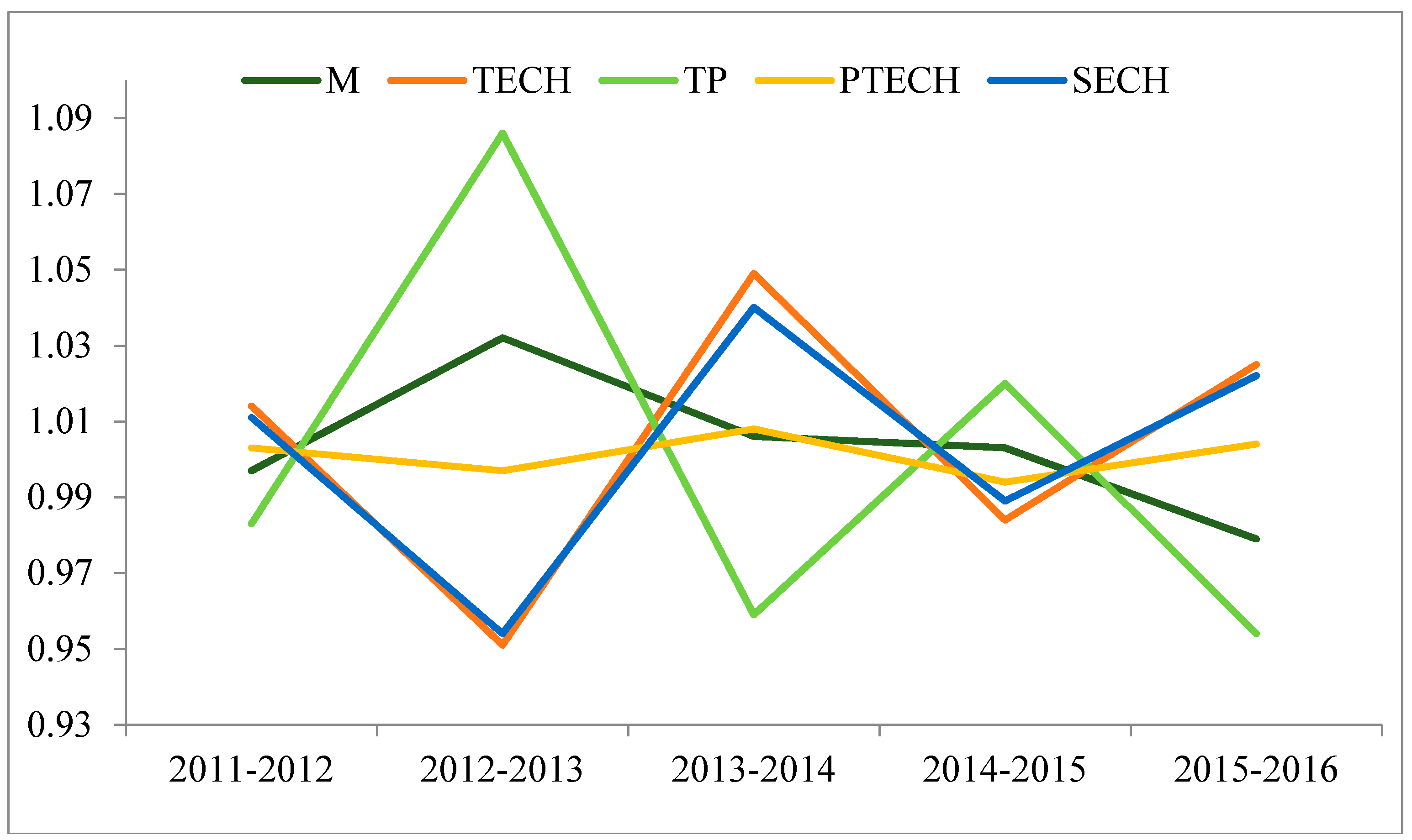 Sustainability 10 03210 g001