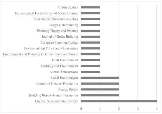 Sustainability 10 03212 g0a1