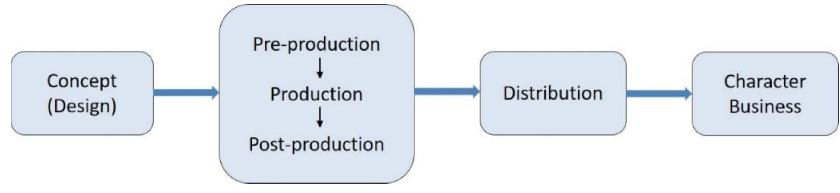 Sustainability 10 03213 g001