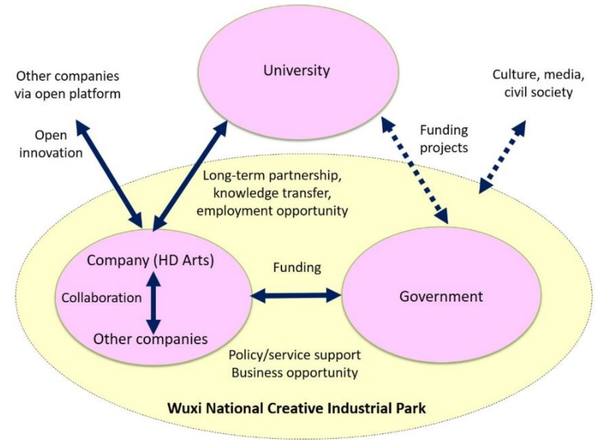Sustainability 10 03213 g003